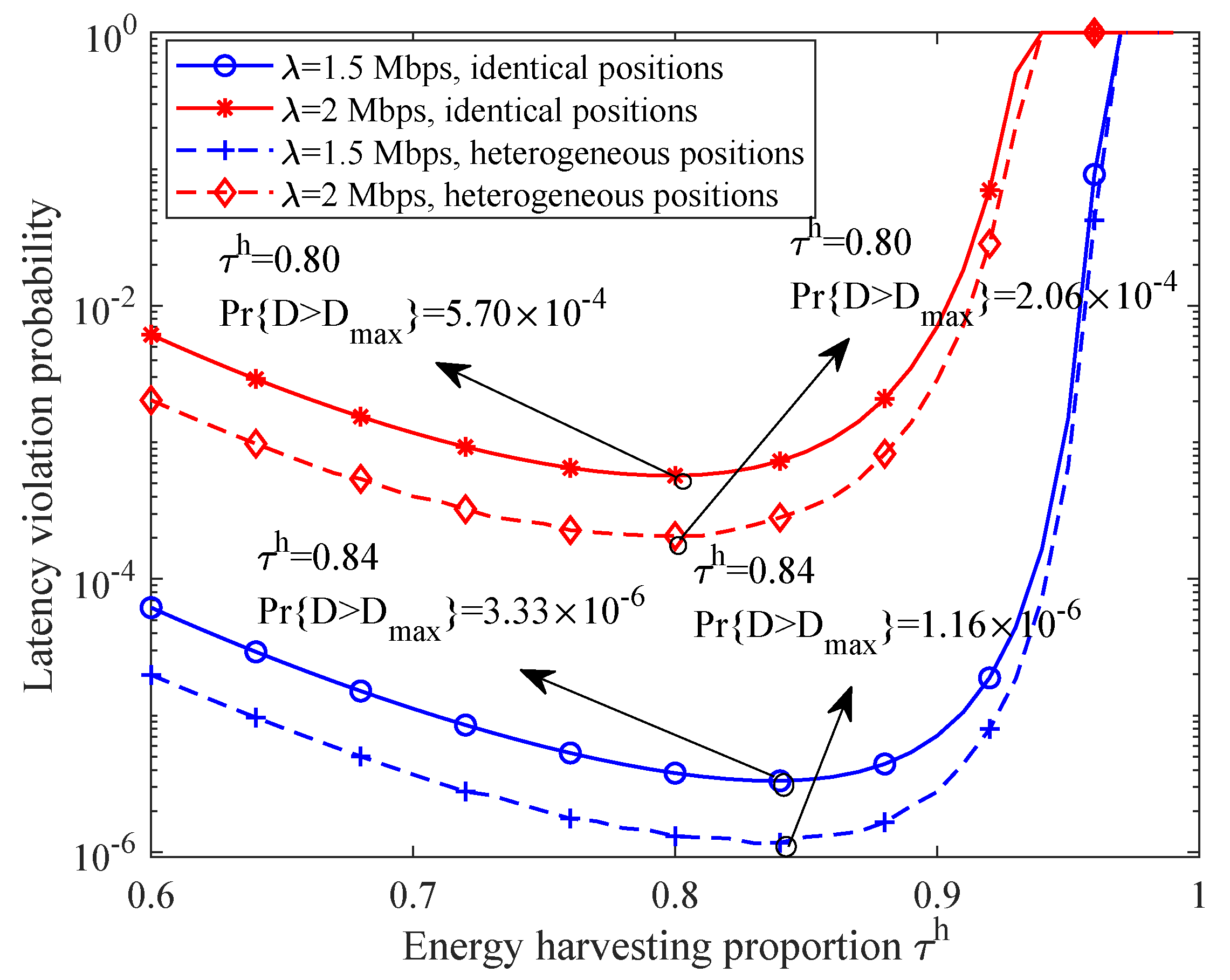 Sensors 21 00121 g006 Sensors 21 00121 g006