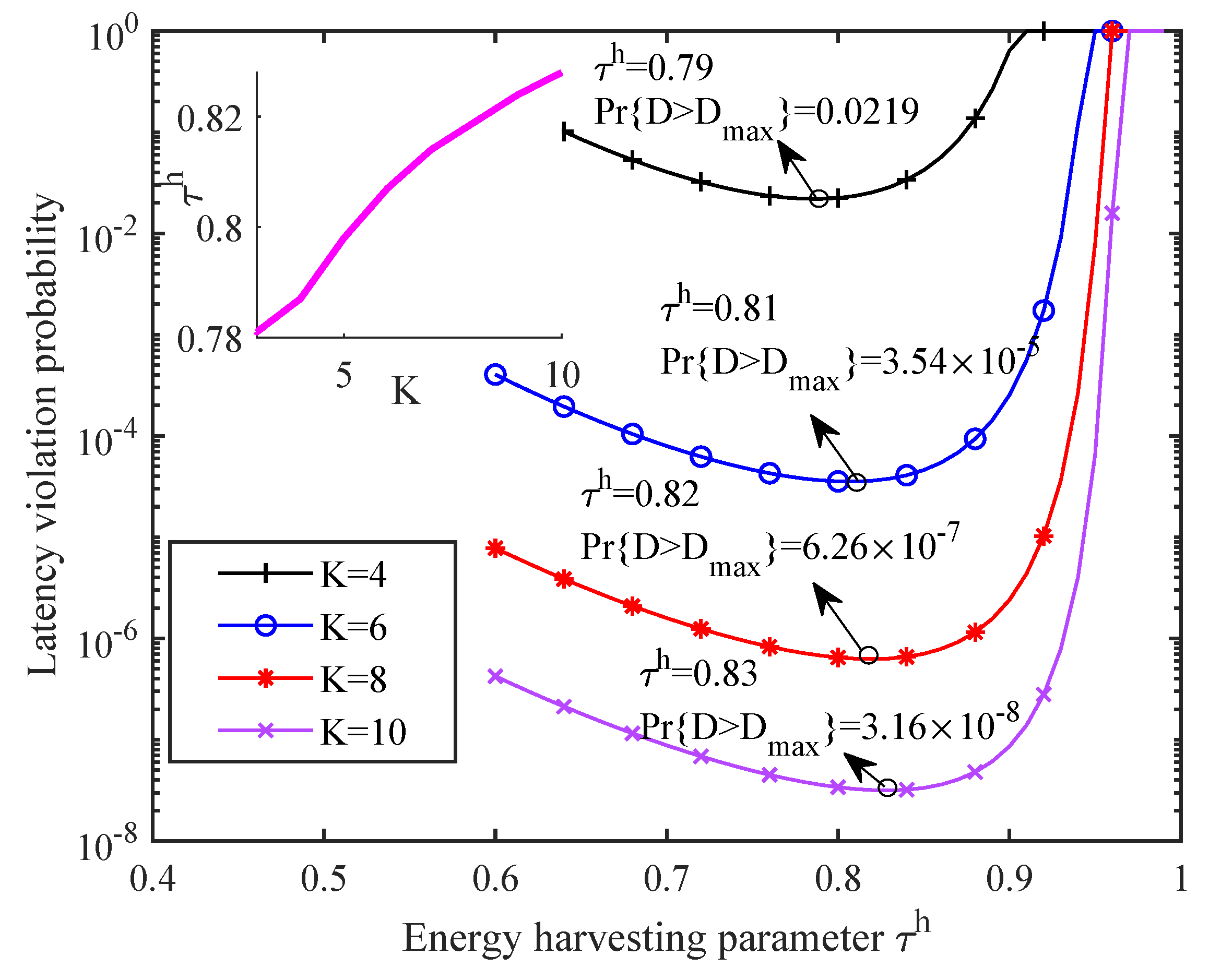 Sensors 21 00121 g008 Sensors 21 00121 g008