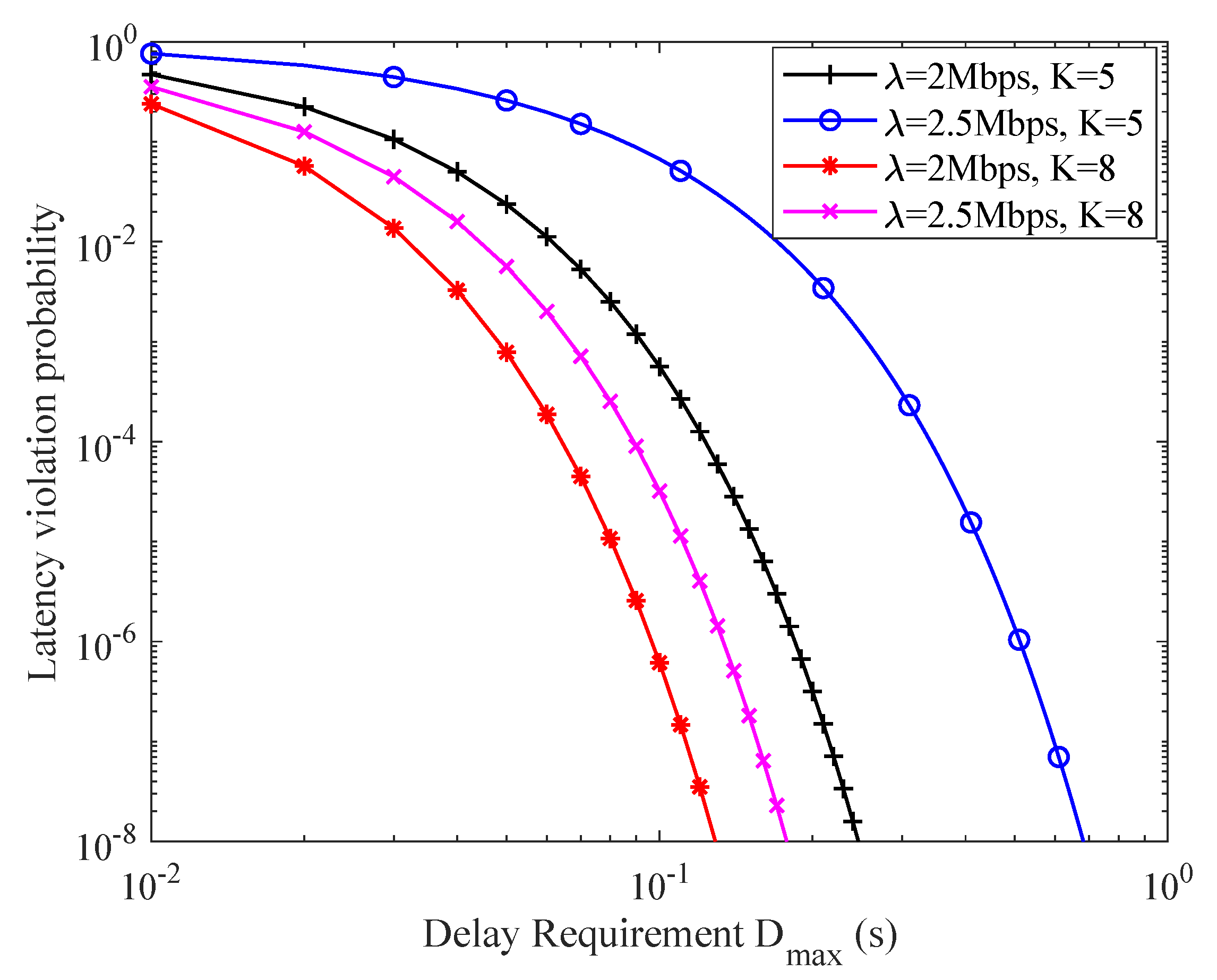 Sensors 21 00121 g009 Sensors 21 00121 g009