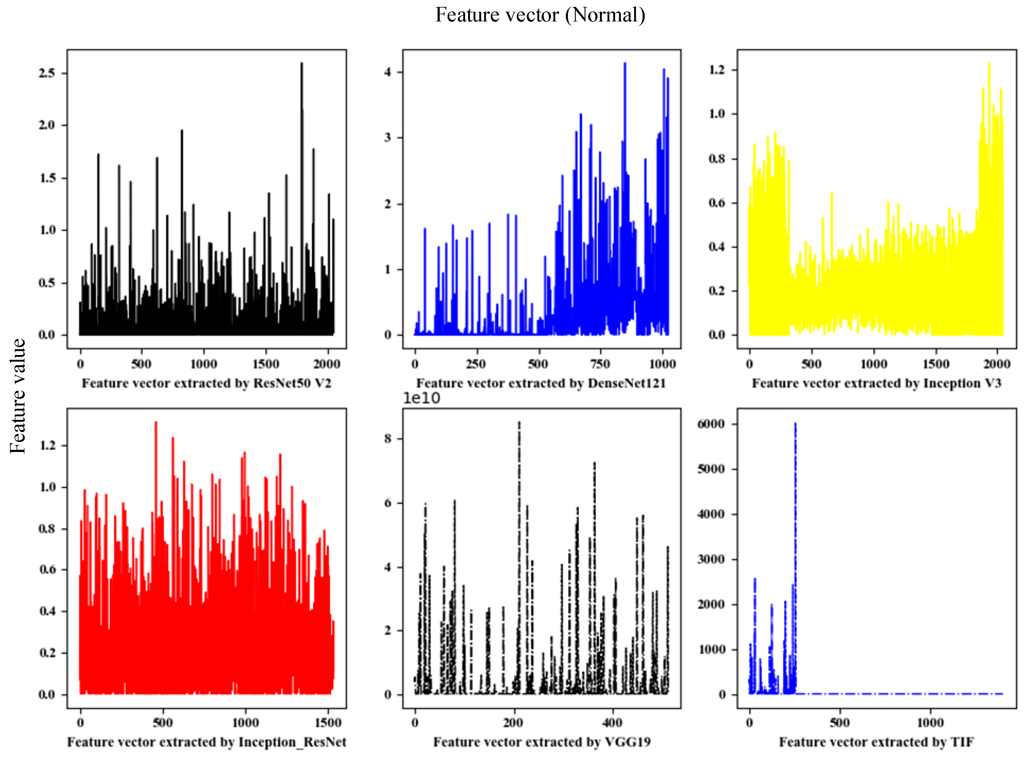 Sensors 21 00122 g003 Sensors 21 00122 g003