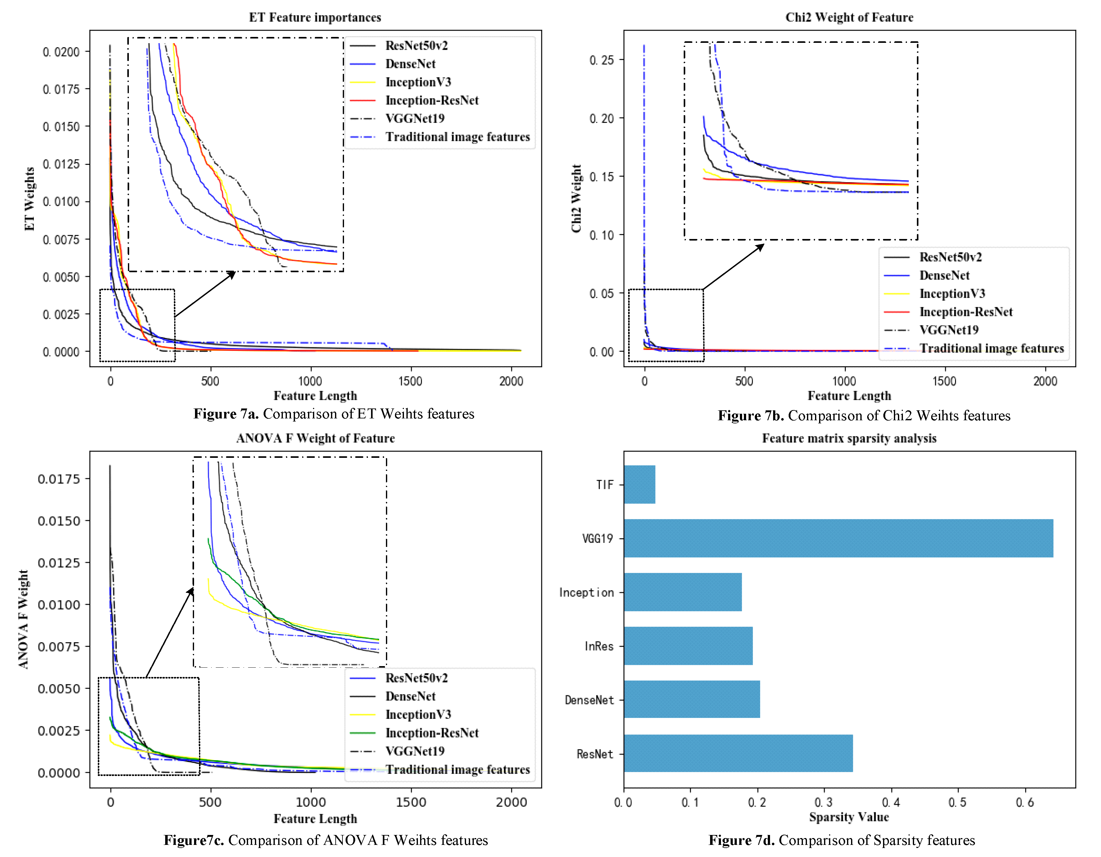 Sensors 21 00122 g007 Sensors 21 00122 g007