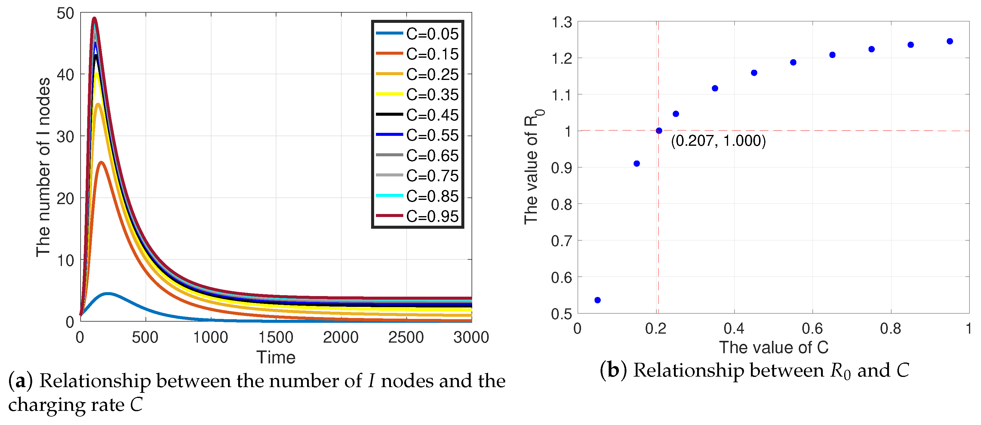 Sensors 21 00123 g006 Sensors 21 00123 g006