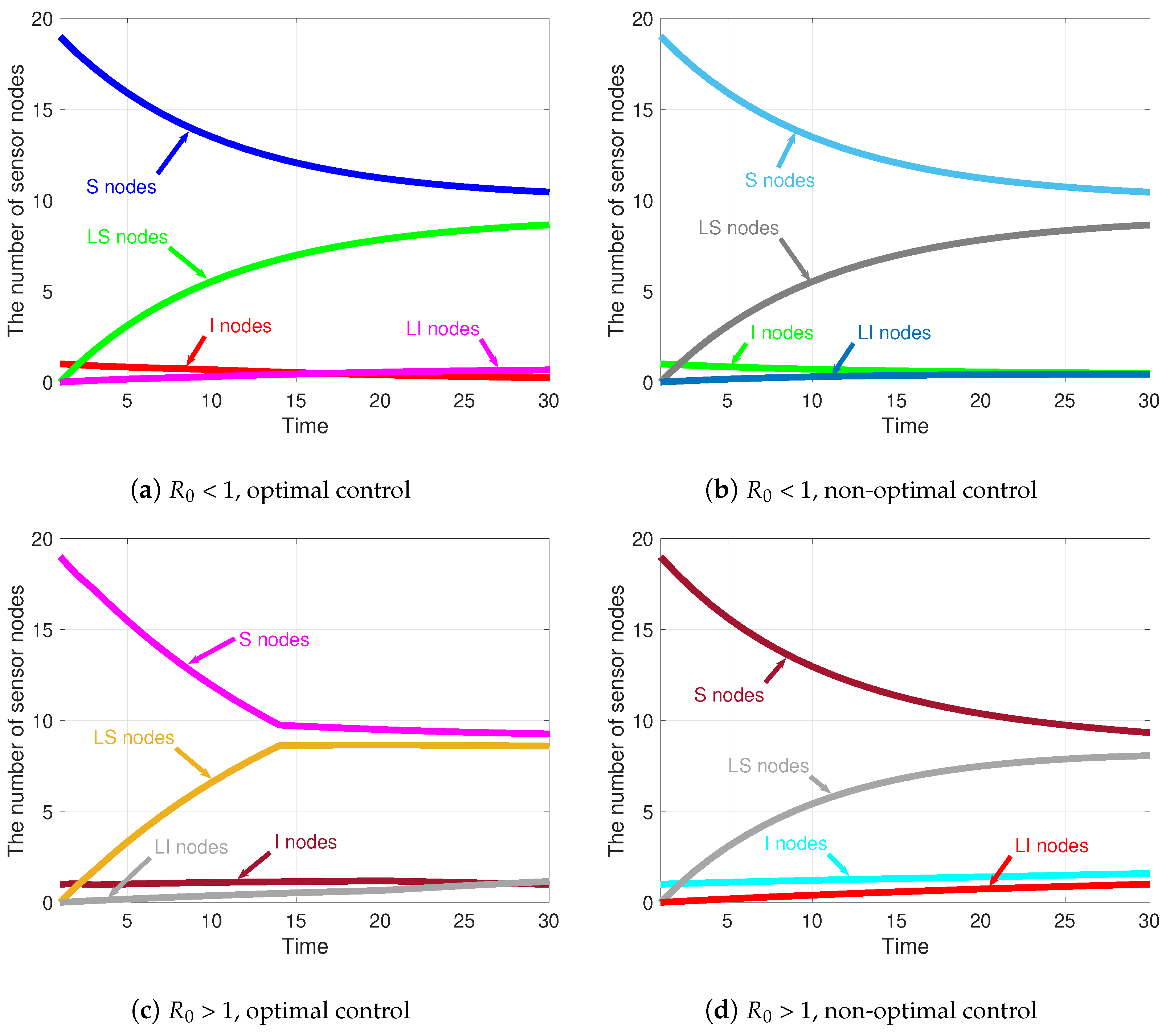 Sensors 21 00123 g007 Sensors 21 00123 g007