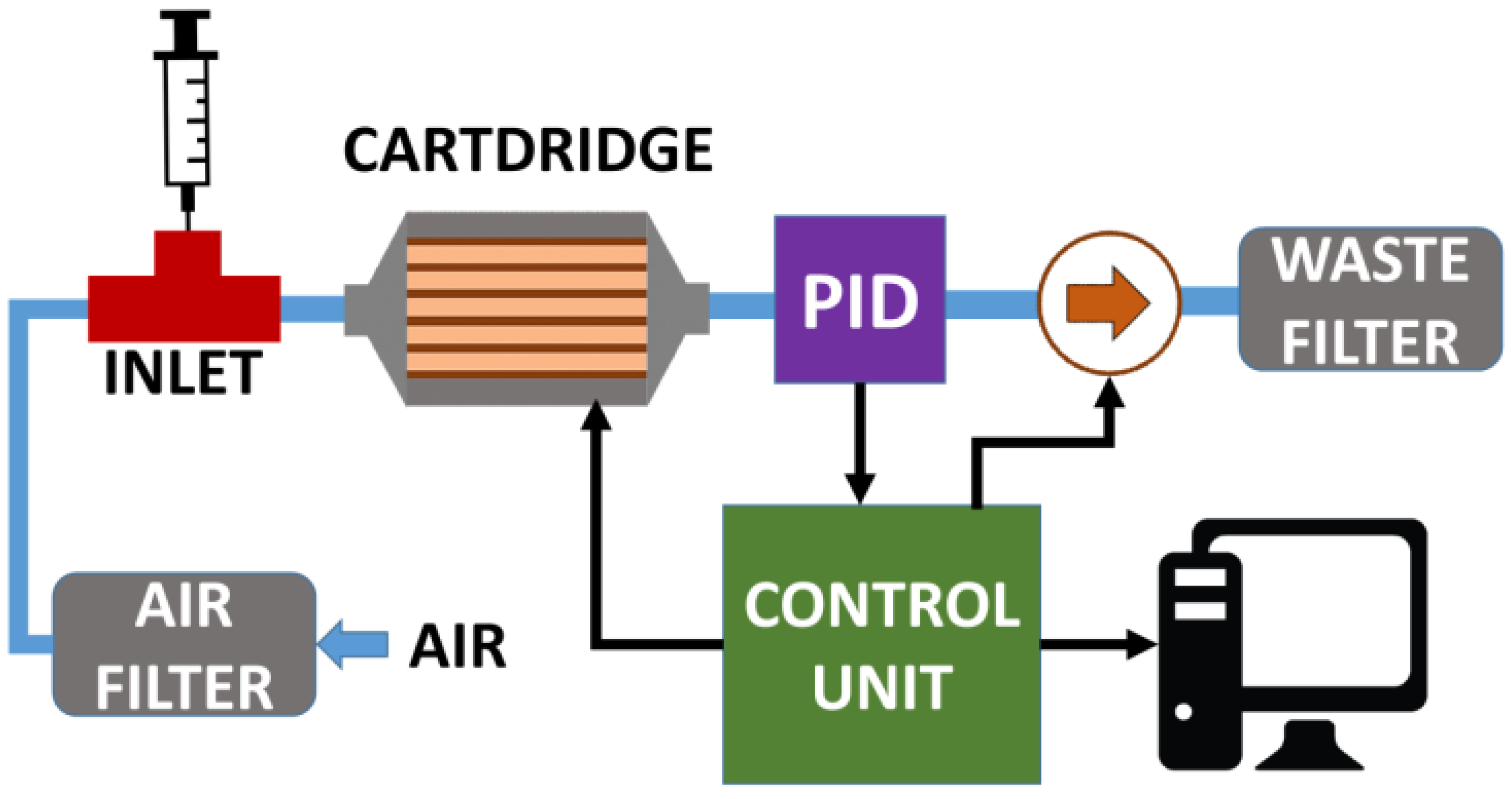 Sensors 21 00125 g001