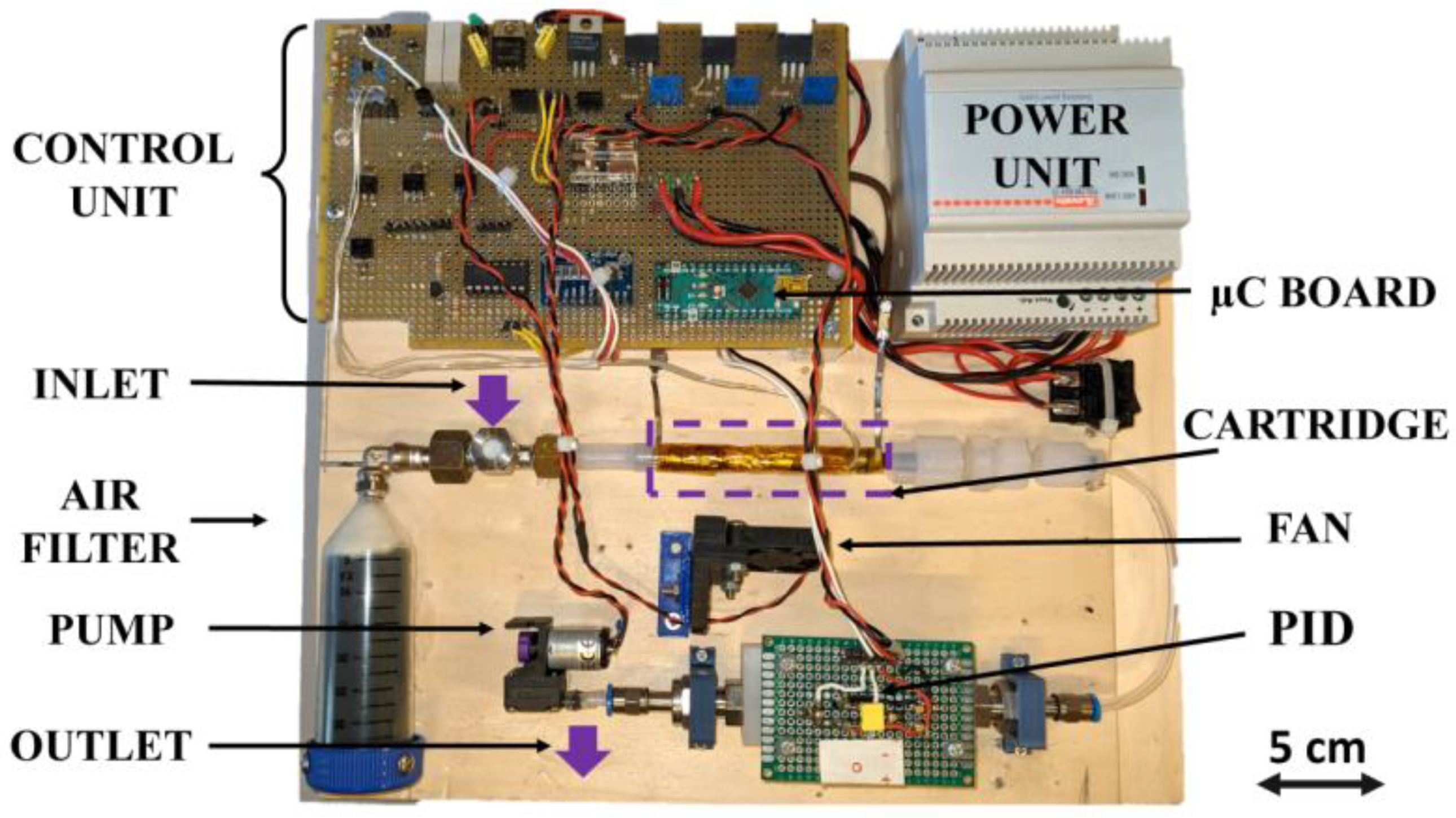 Sensors 21 00125 g002