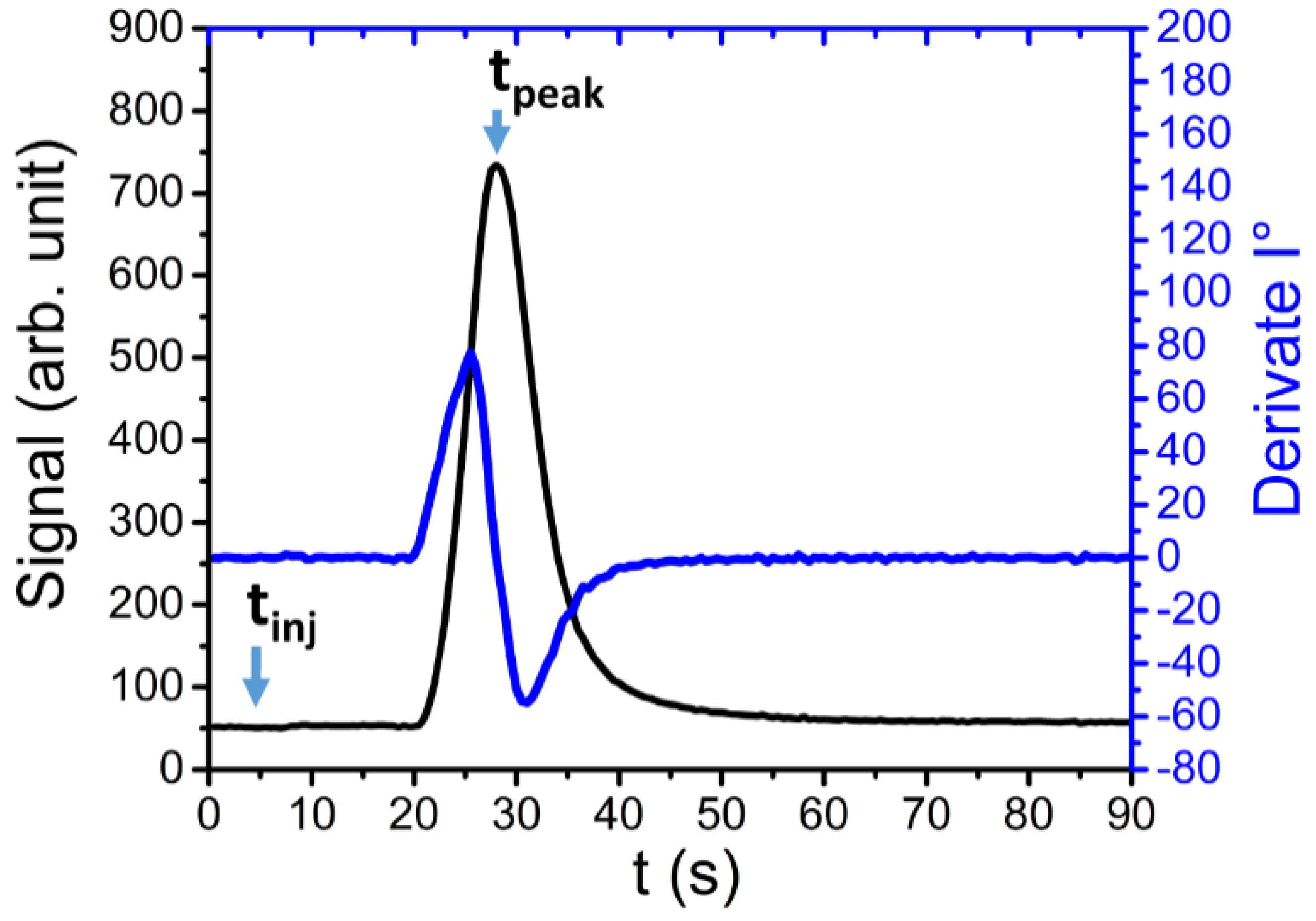 Sensors 21 00125 g006