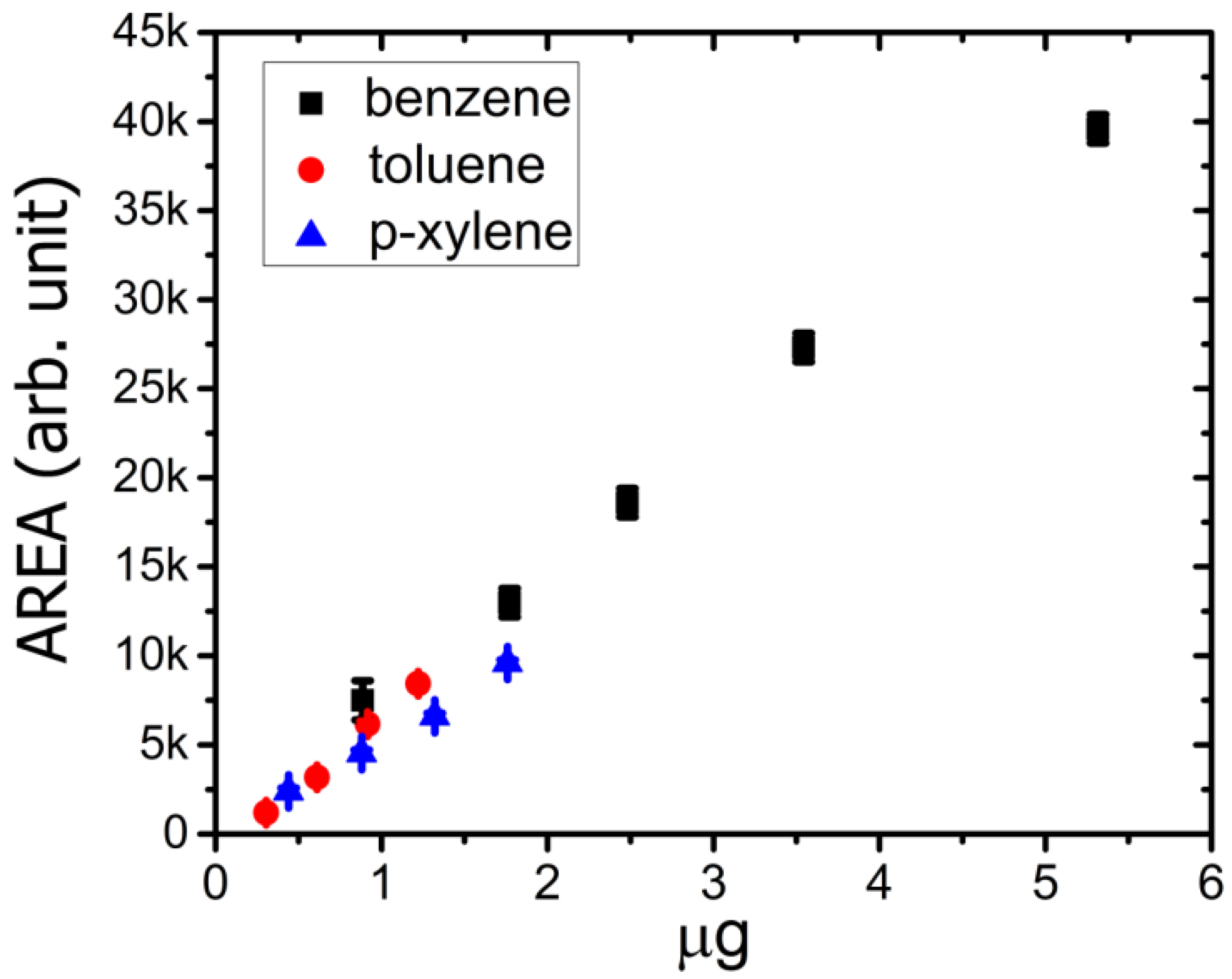 Sensors 21 00125 g007