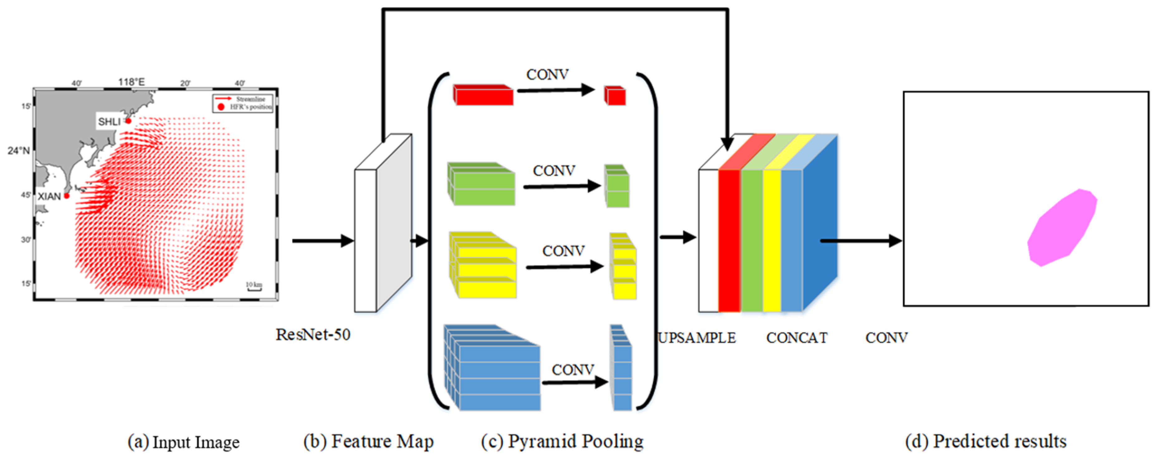 Sensors 21 00126 g003