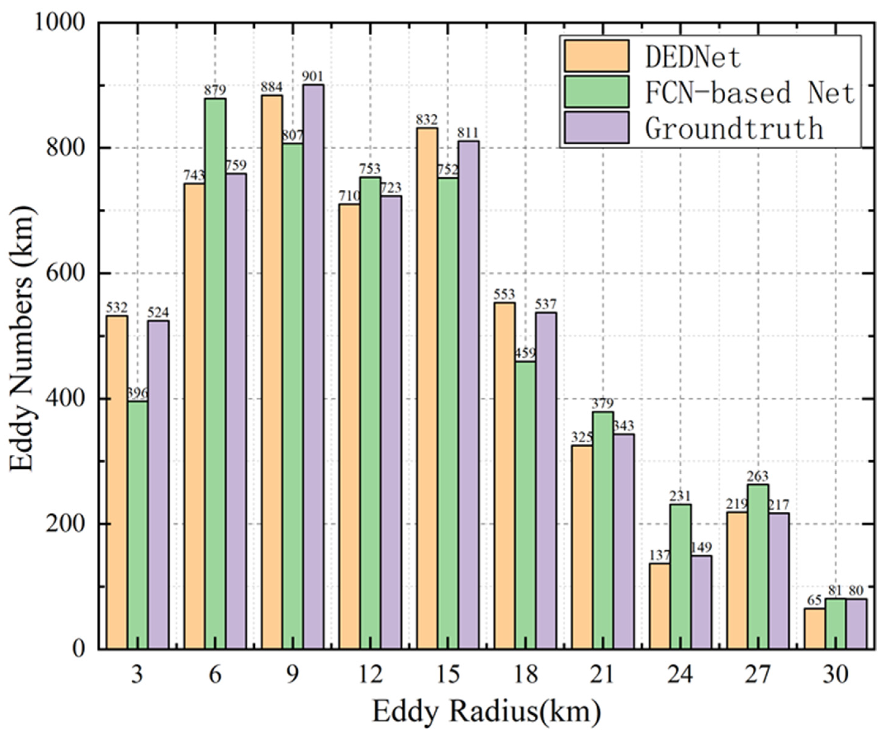 Sensors 21 00126 g006