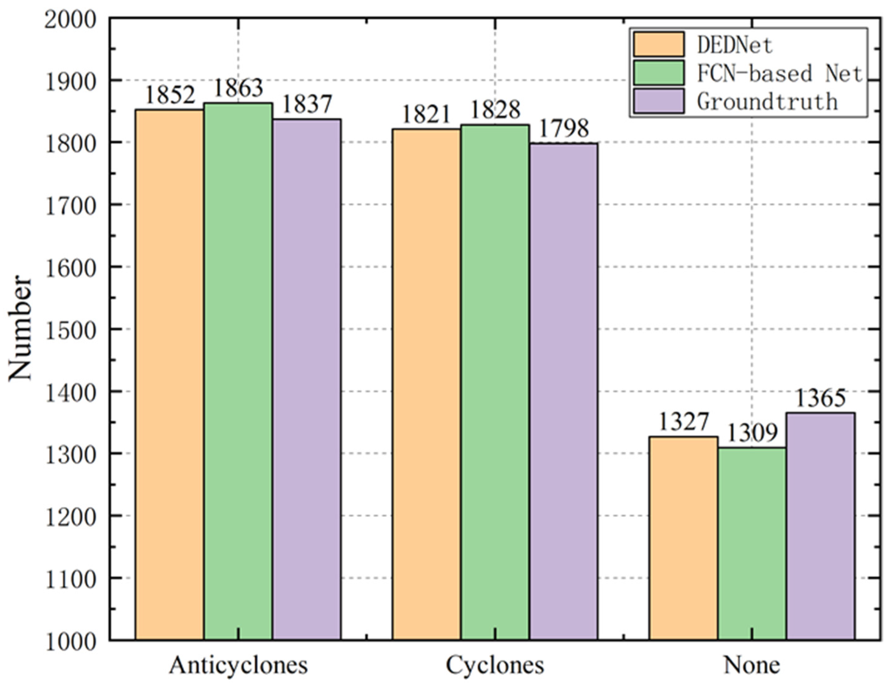 Sensors 21 00126 g007