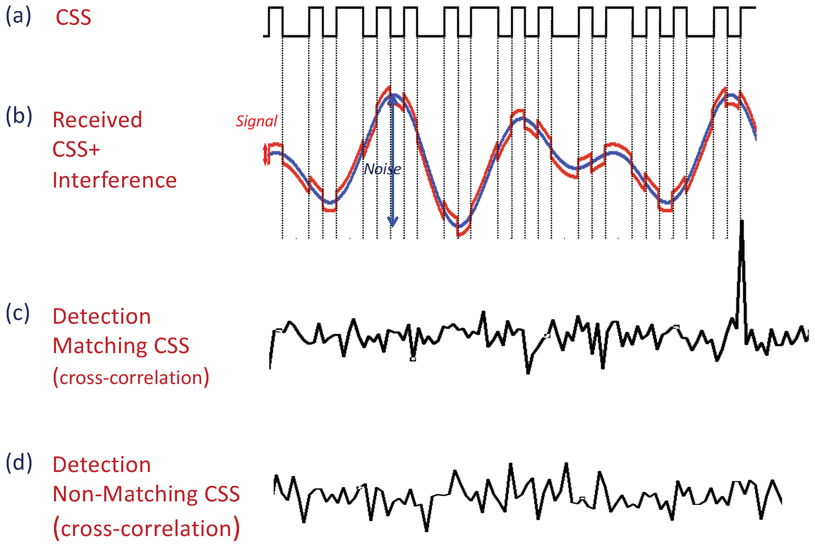 Sensors 21 00127 g003 Sensors 21 00127 g003
