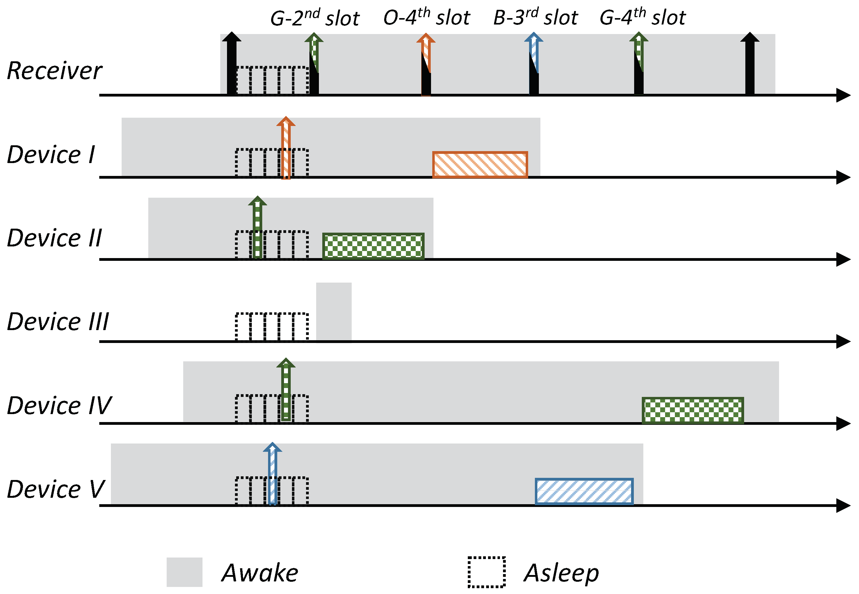 Sensors 21 00127 g005 Sensors 21 00127 g005