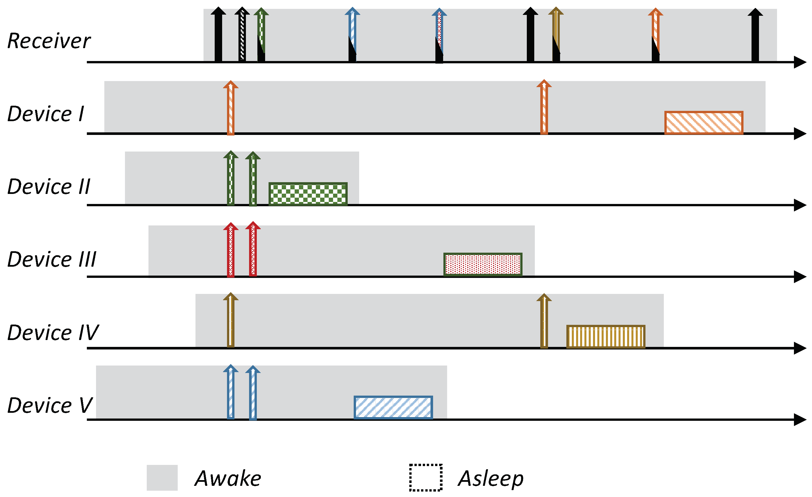 Sensors 21 00127 g006 Sensors 21 00127 g006