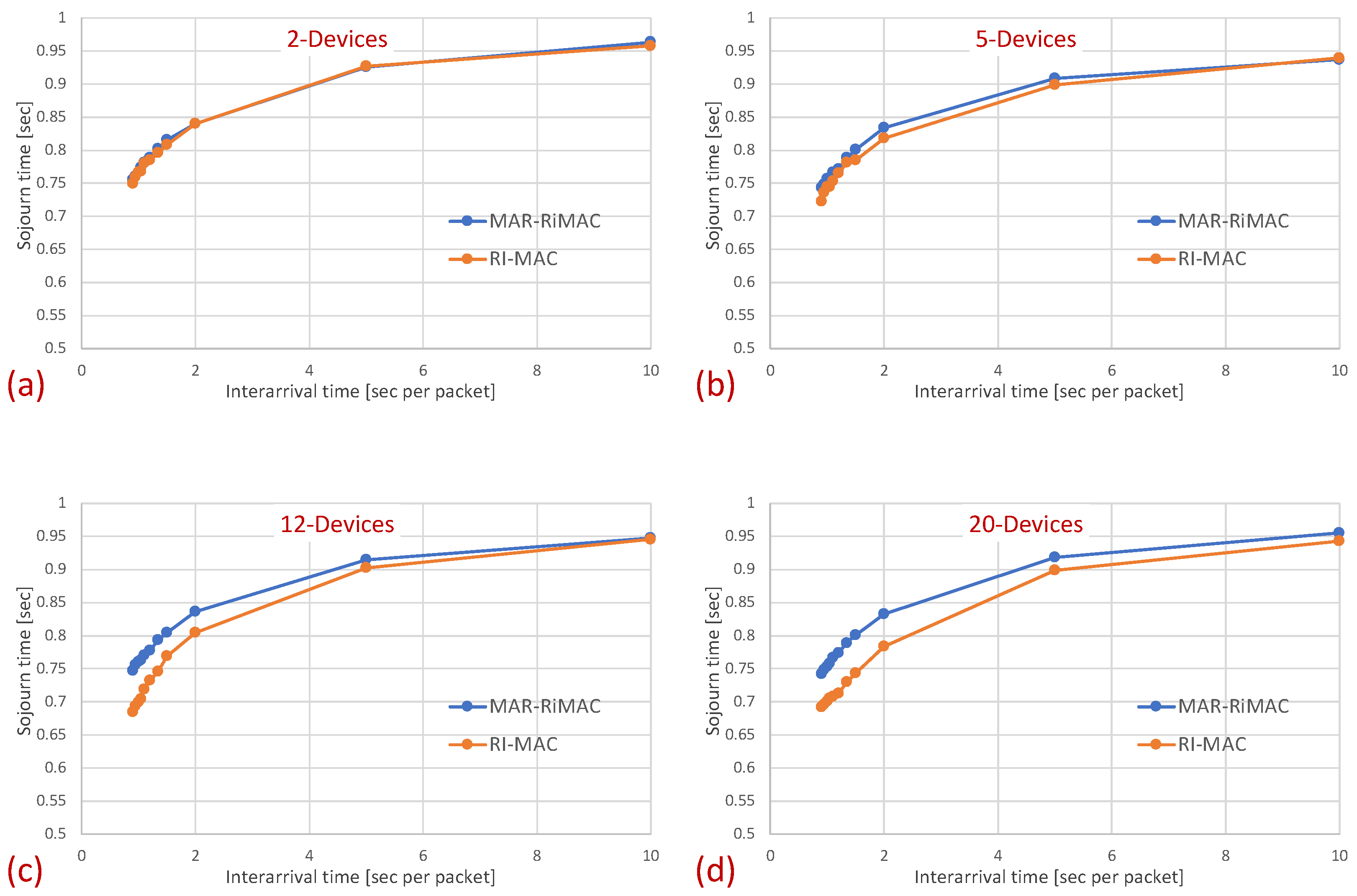 Sensors 21 00127 g007 Sensors 21 00127 g007