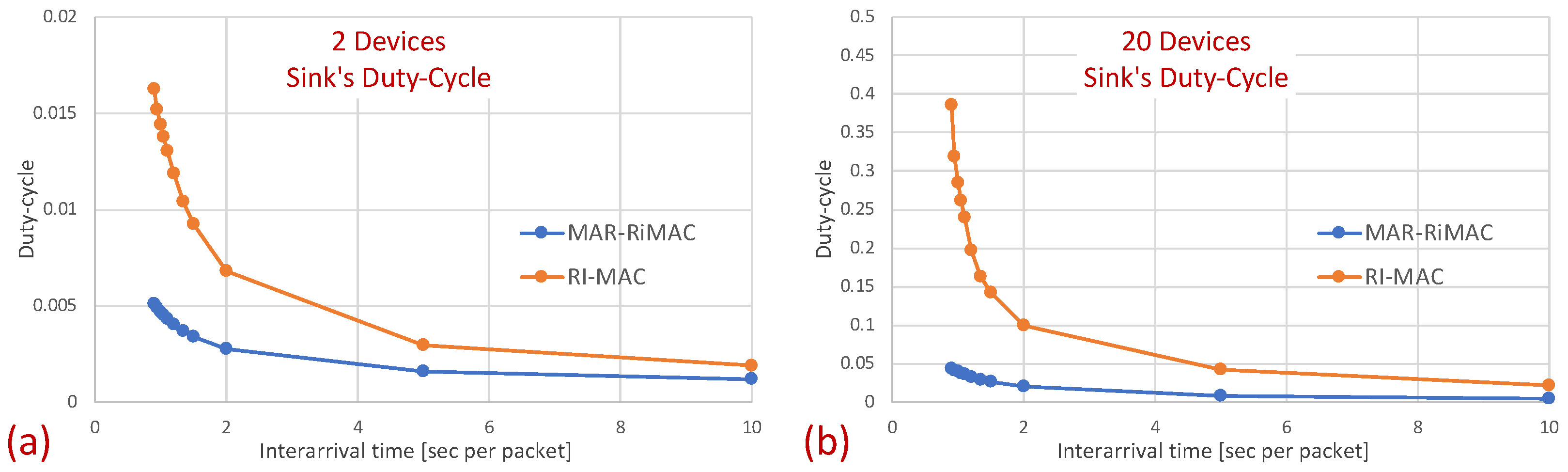 Sensors 21 00127 g009 Sensors 21 00127 g009