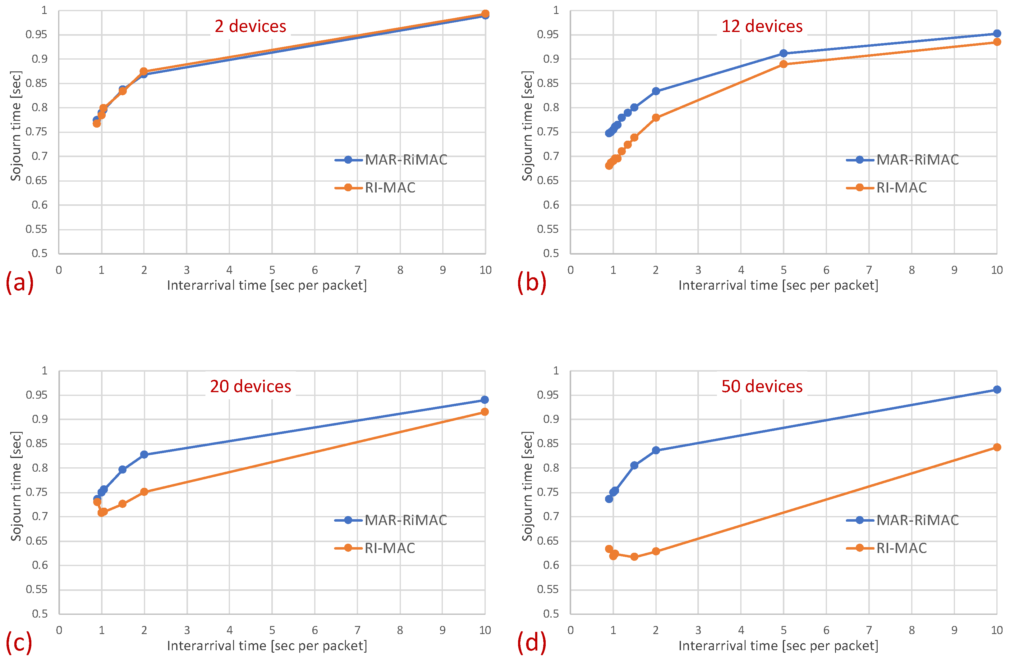 Sensors 21 00127 g010 Sensors 21 00127 g010