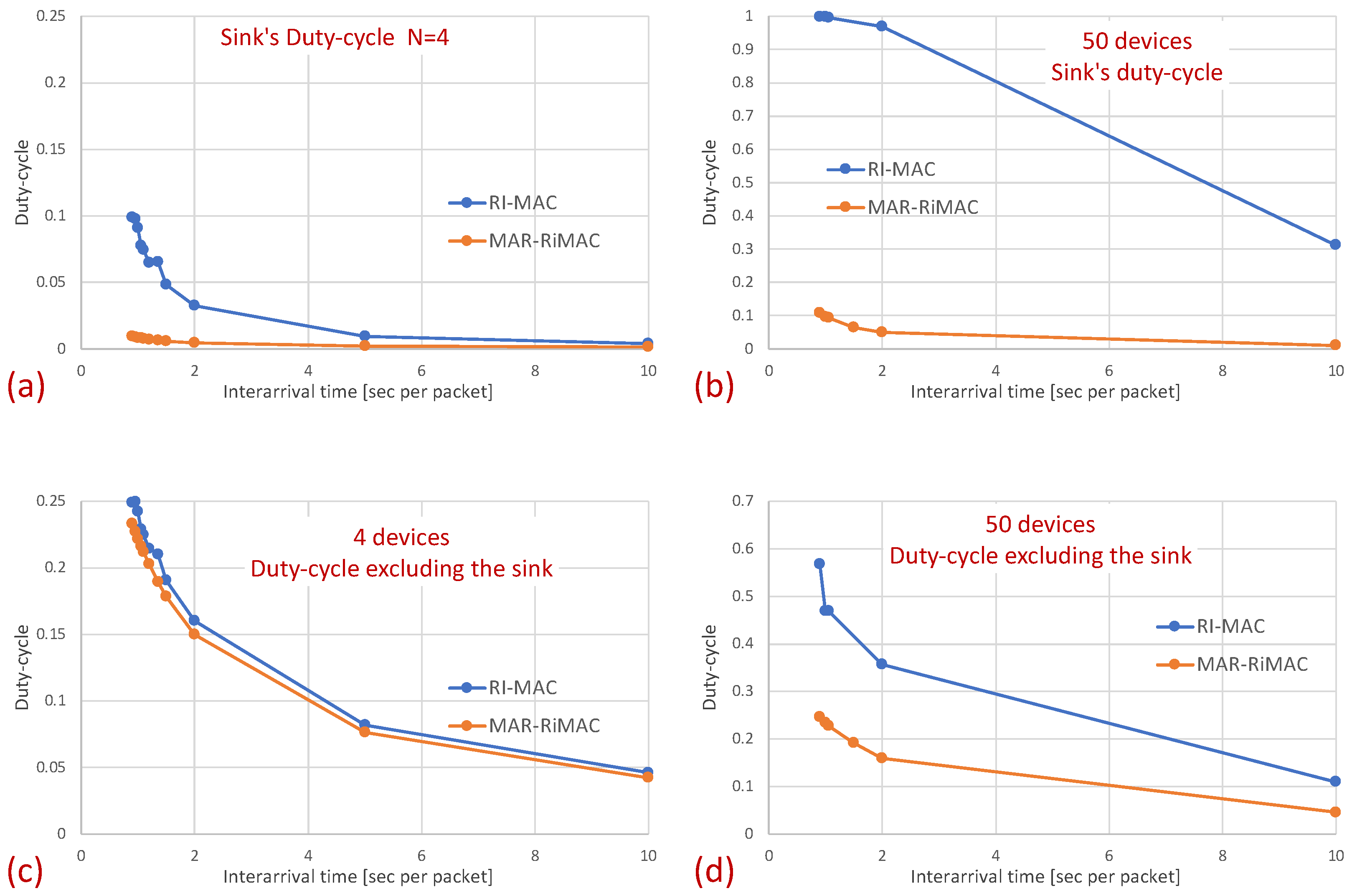 Sensors 21 00127 g012 Sensors 21 00127 g012