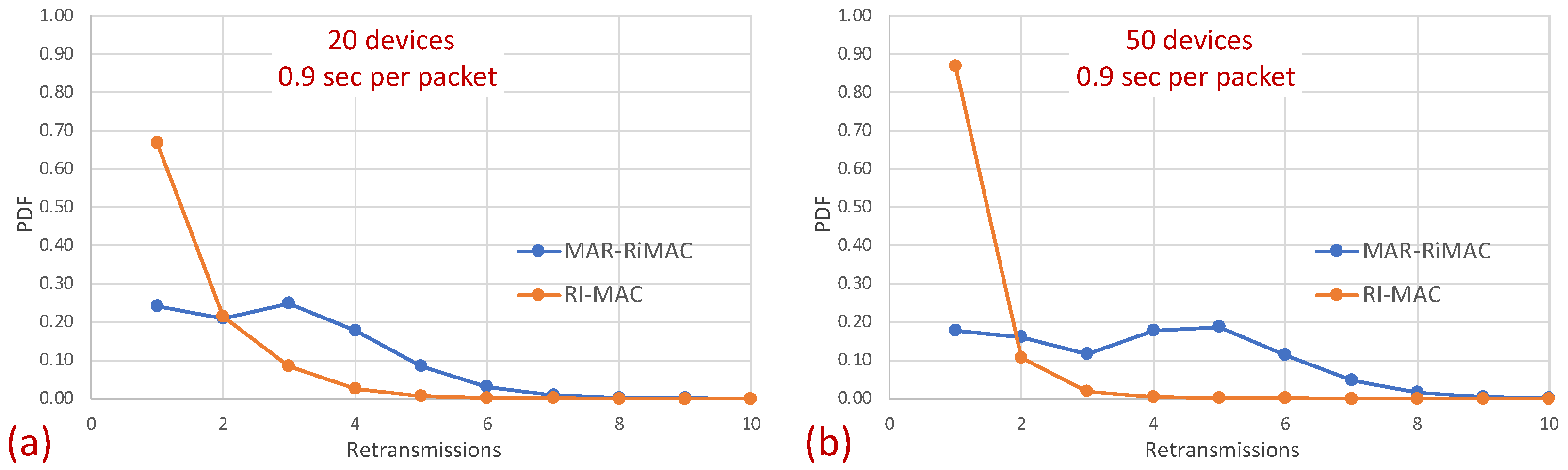 Sensors 21 00127 g013 Sensors 21 00127 g013