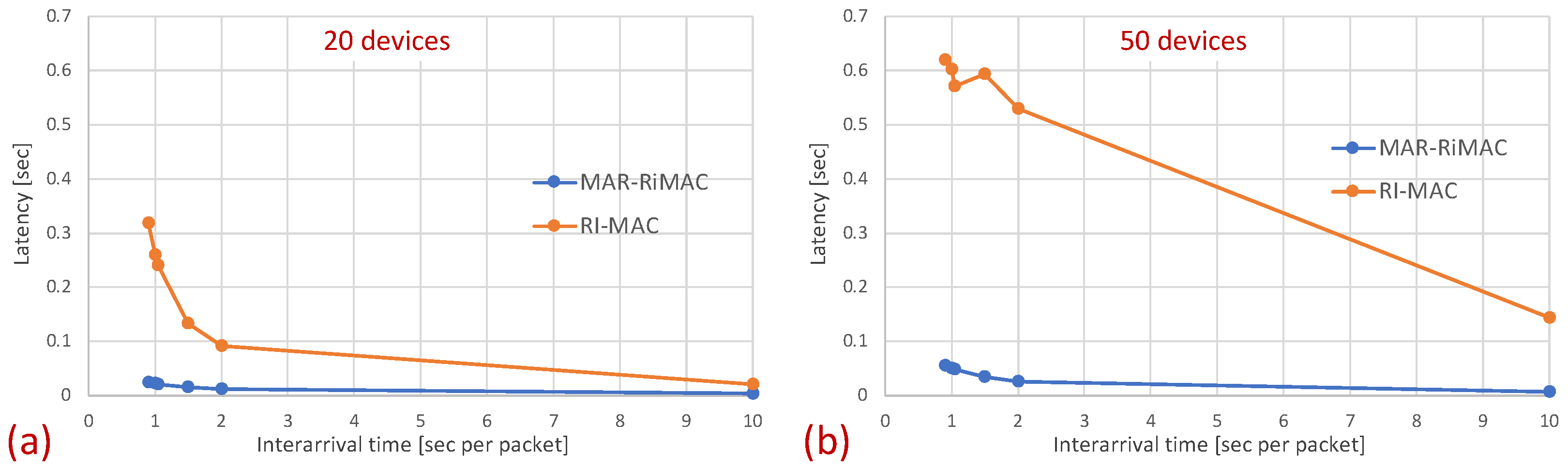 Sensors 21 00127 g015 Sensors 21 00127 g015