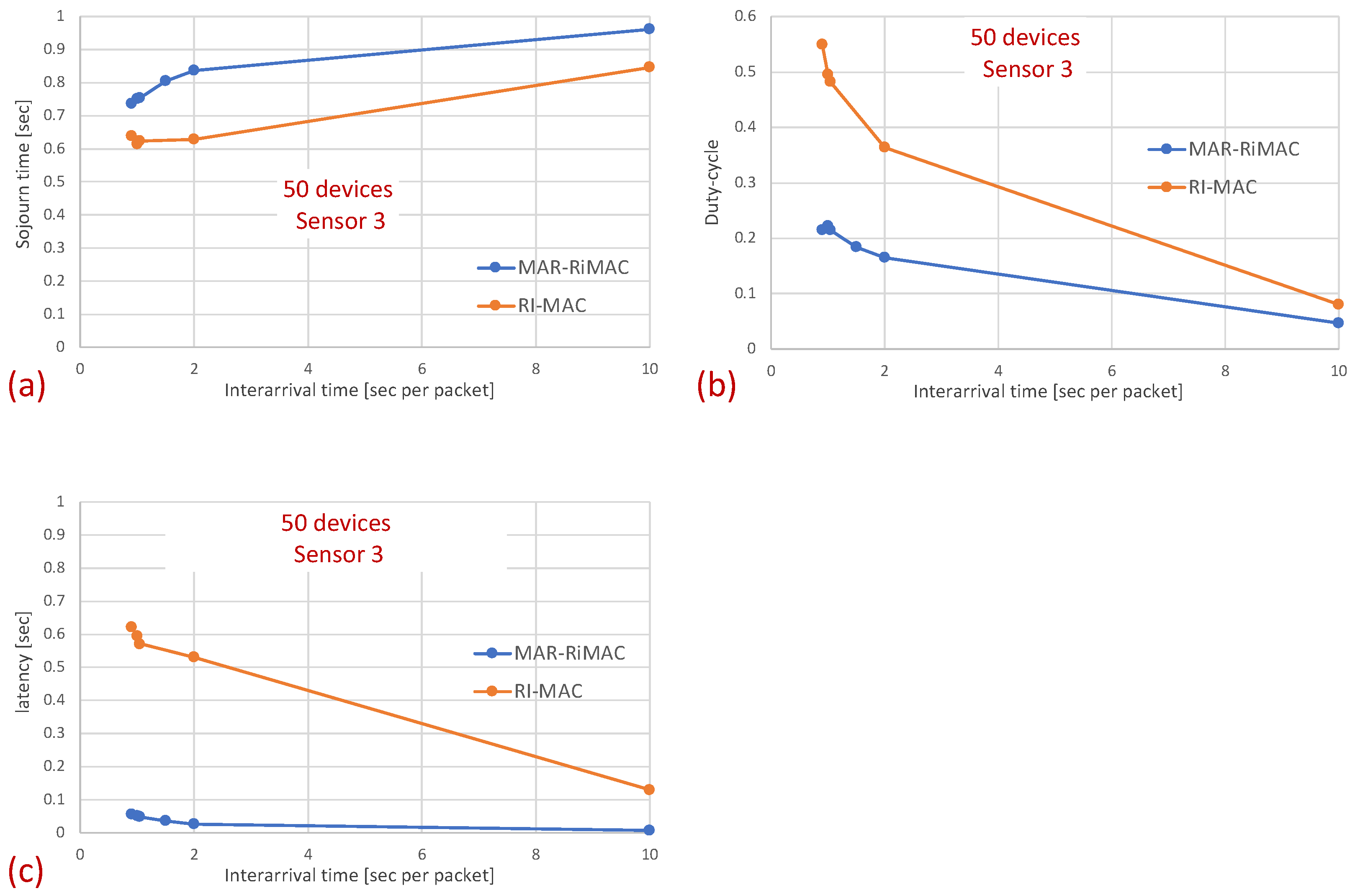 Sensors 21 00127 g016 Sensors 21 00127 g016