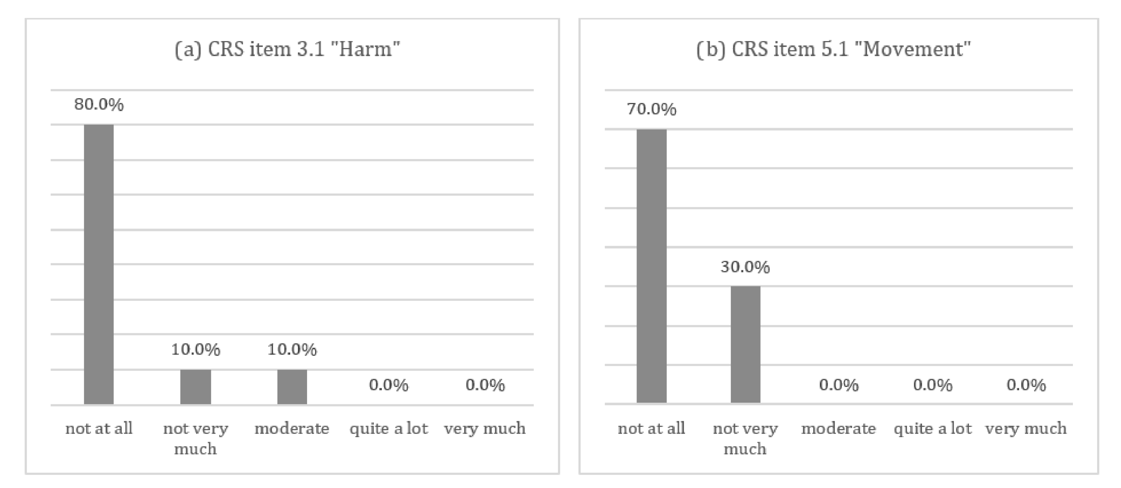 Sensors 21 00128 g003