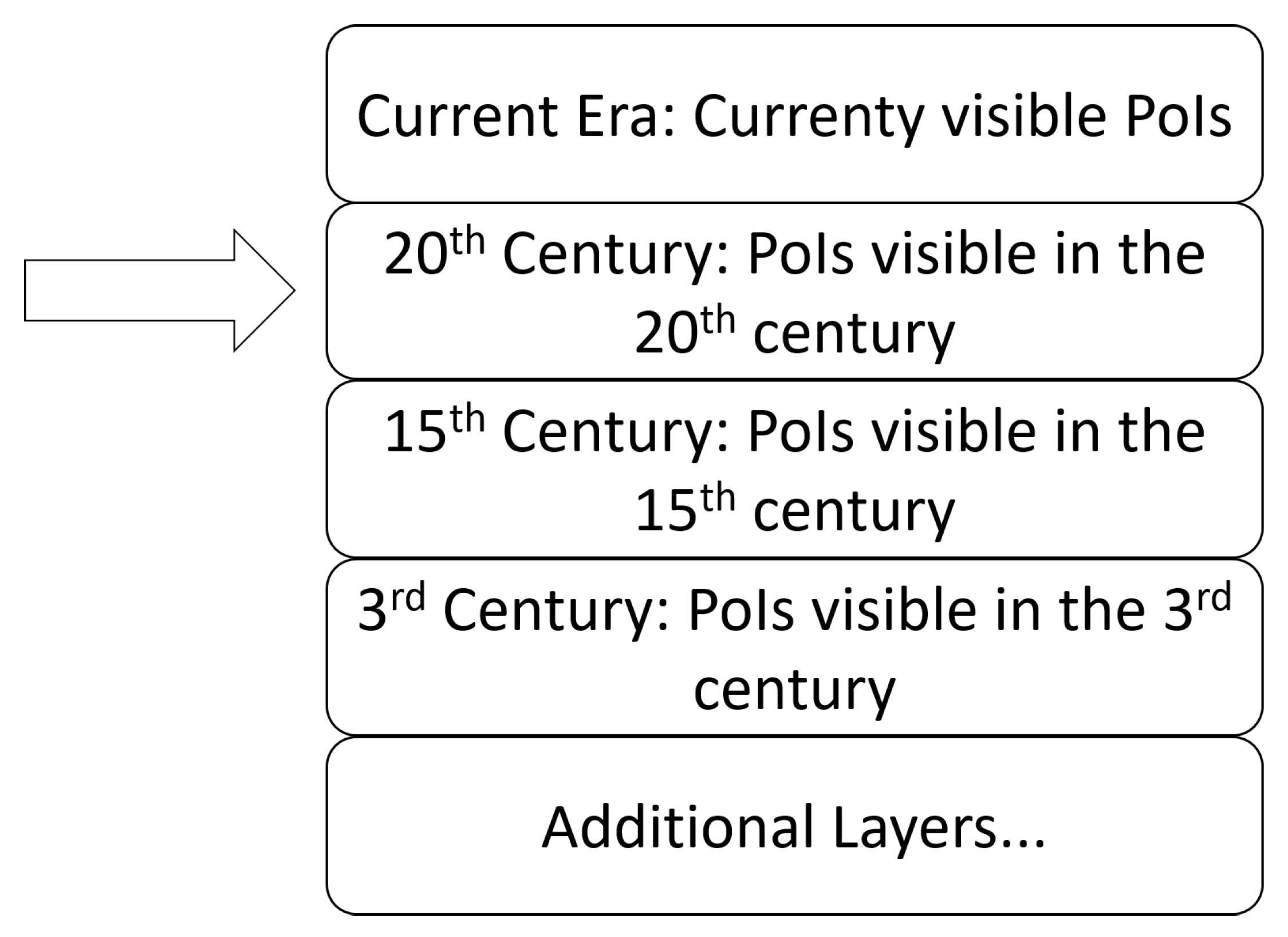 Sensors 21 00129 g003