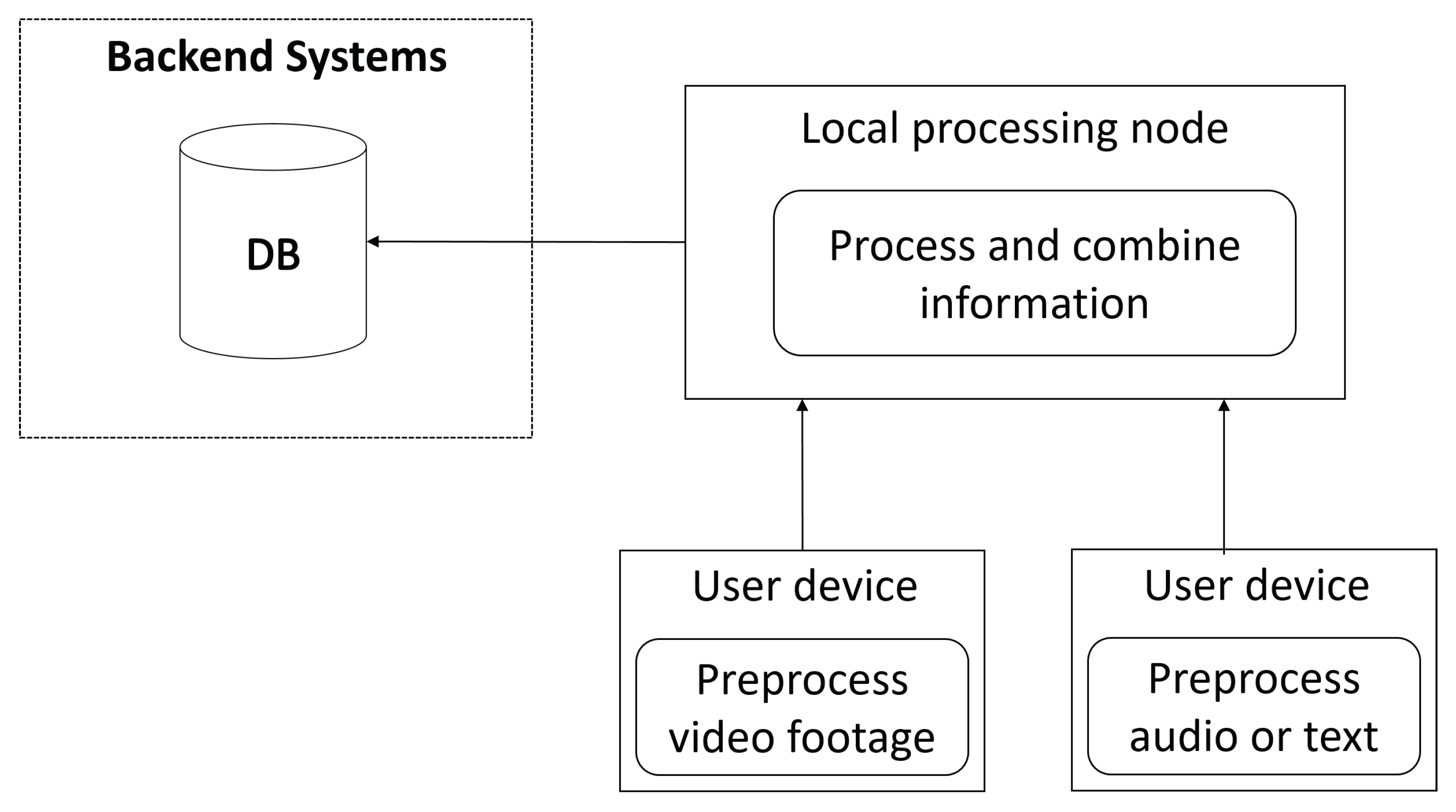 Sensors 21 00129 g005