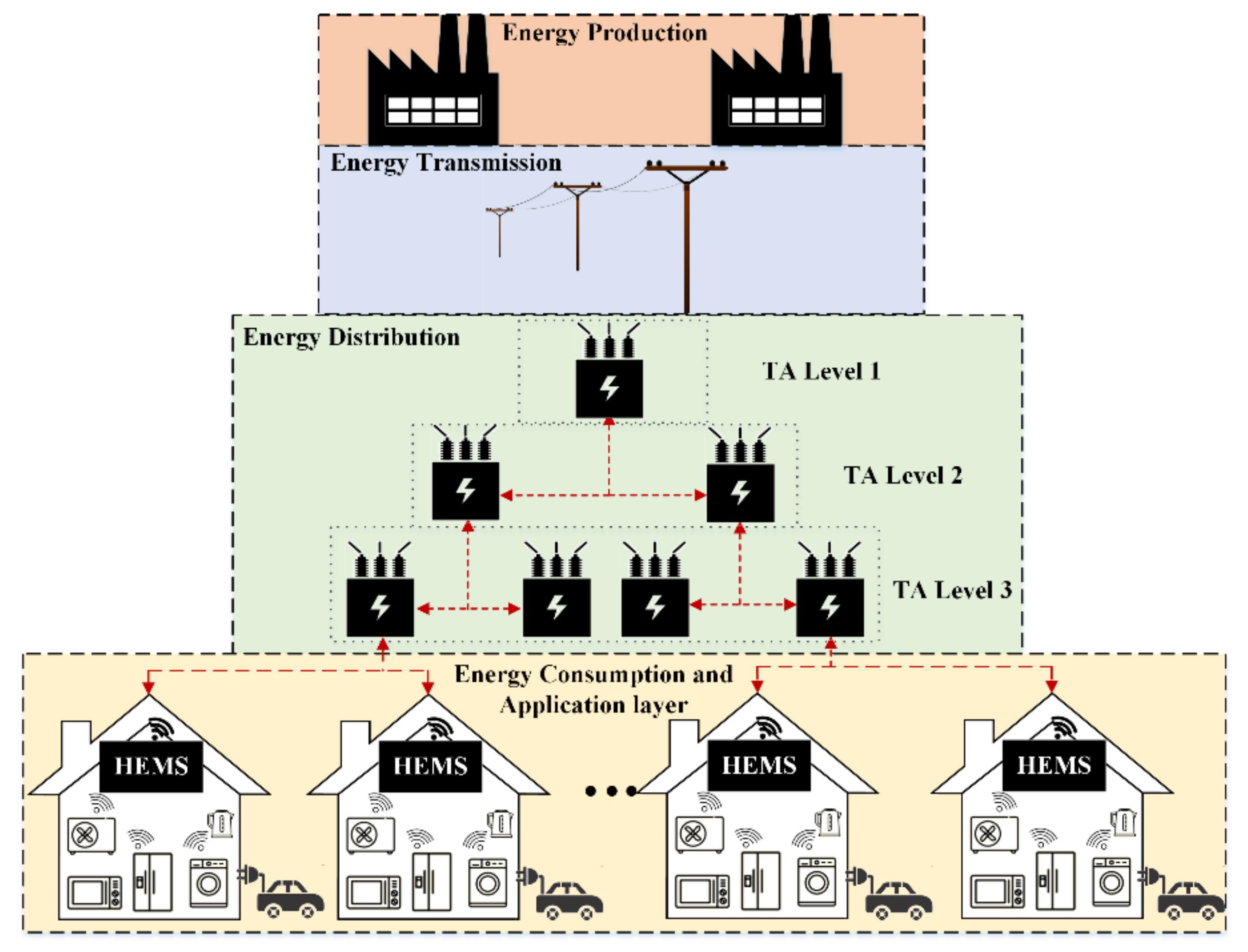 Sensors 21 00130 g001