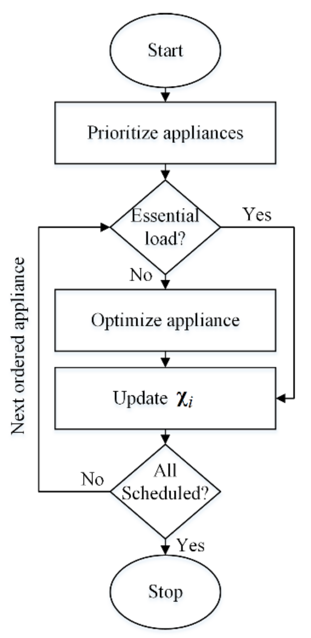 Sensors 21 00130 g002