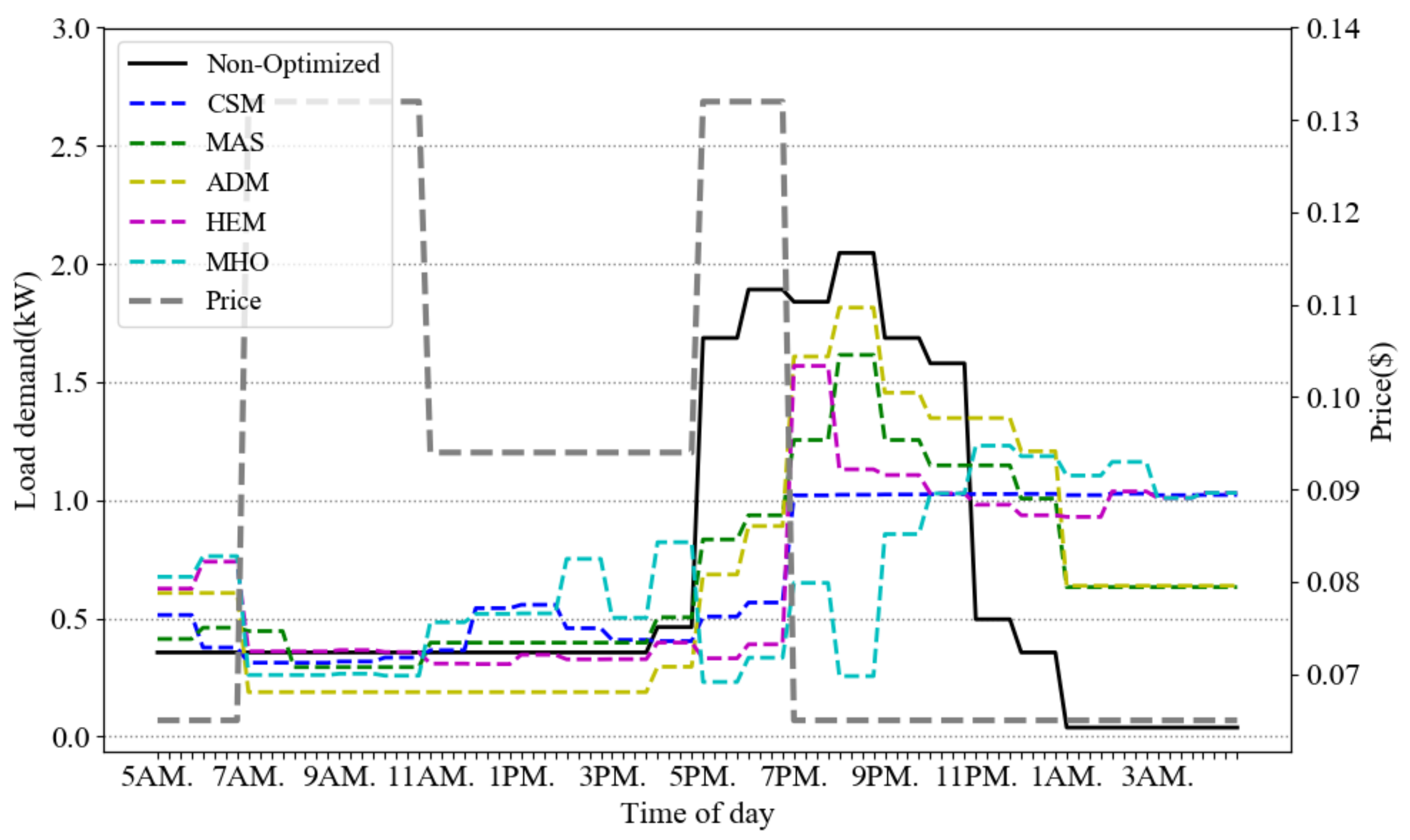 Sensors 21 00130 g004