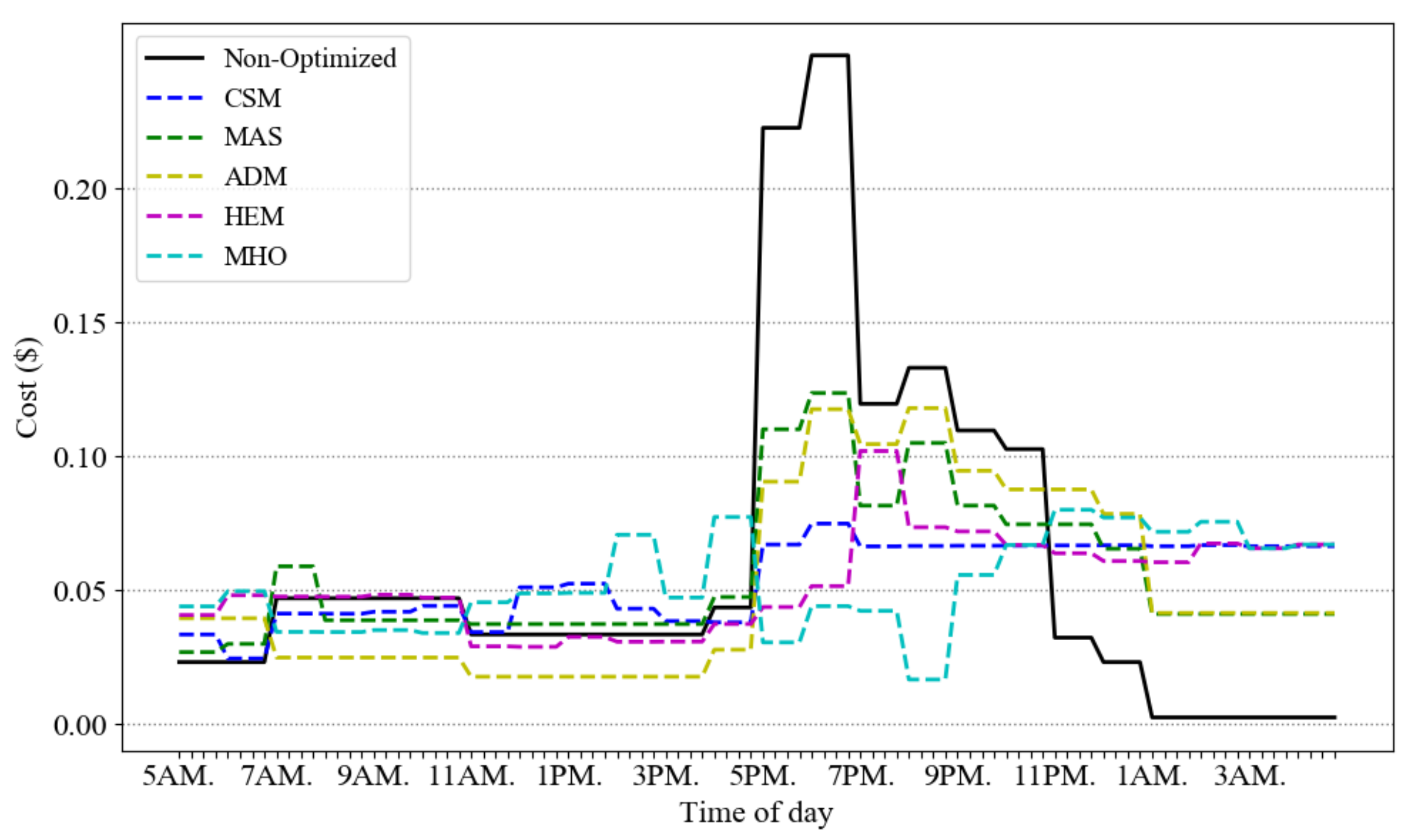 Sensors 21 00130 g005