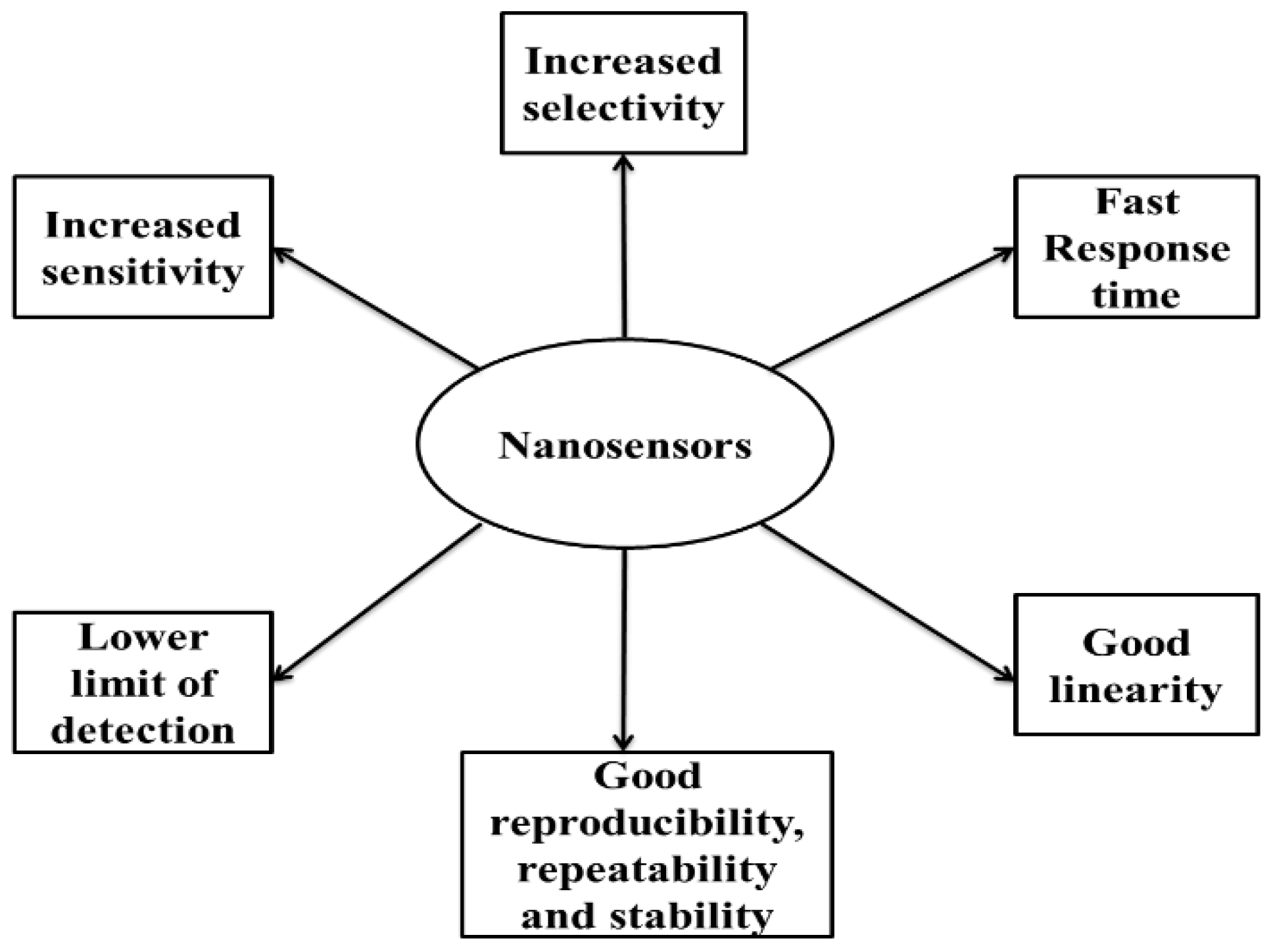 Sensors 21 00131 g001
