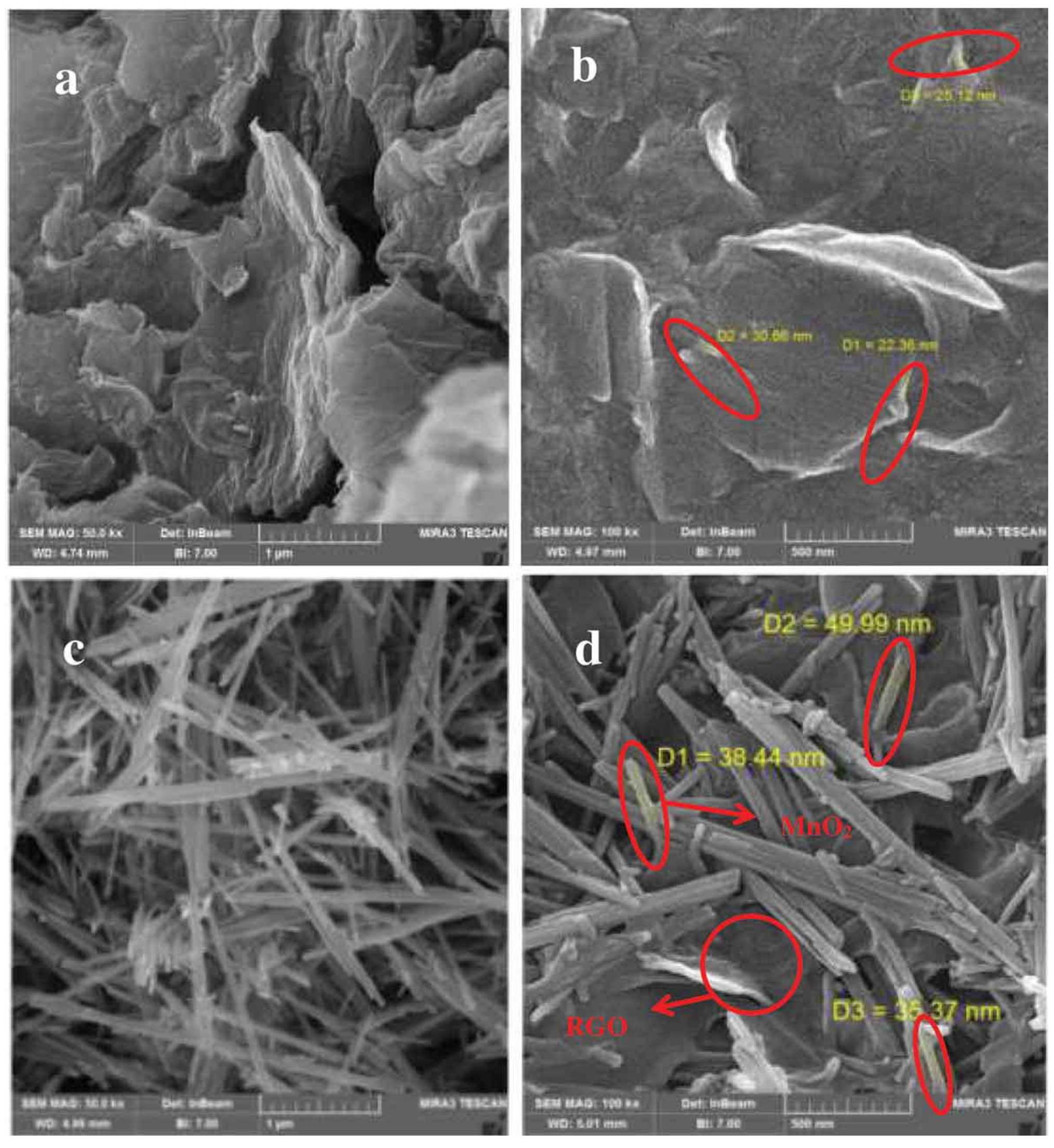 Sensors 21 00131 g002