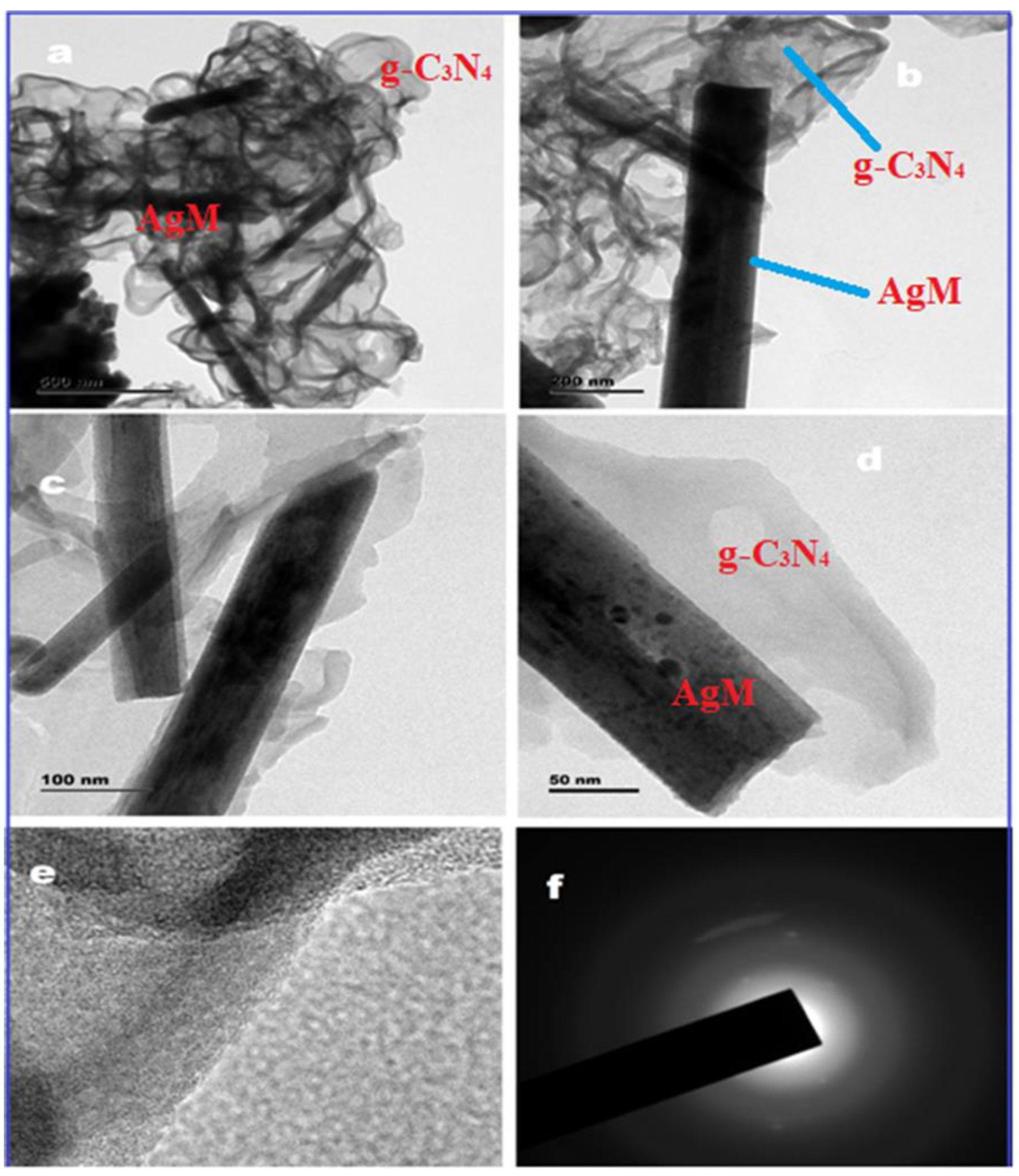 Sensors 21 00131 g003