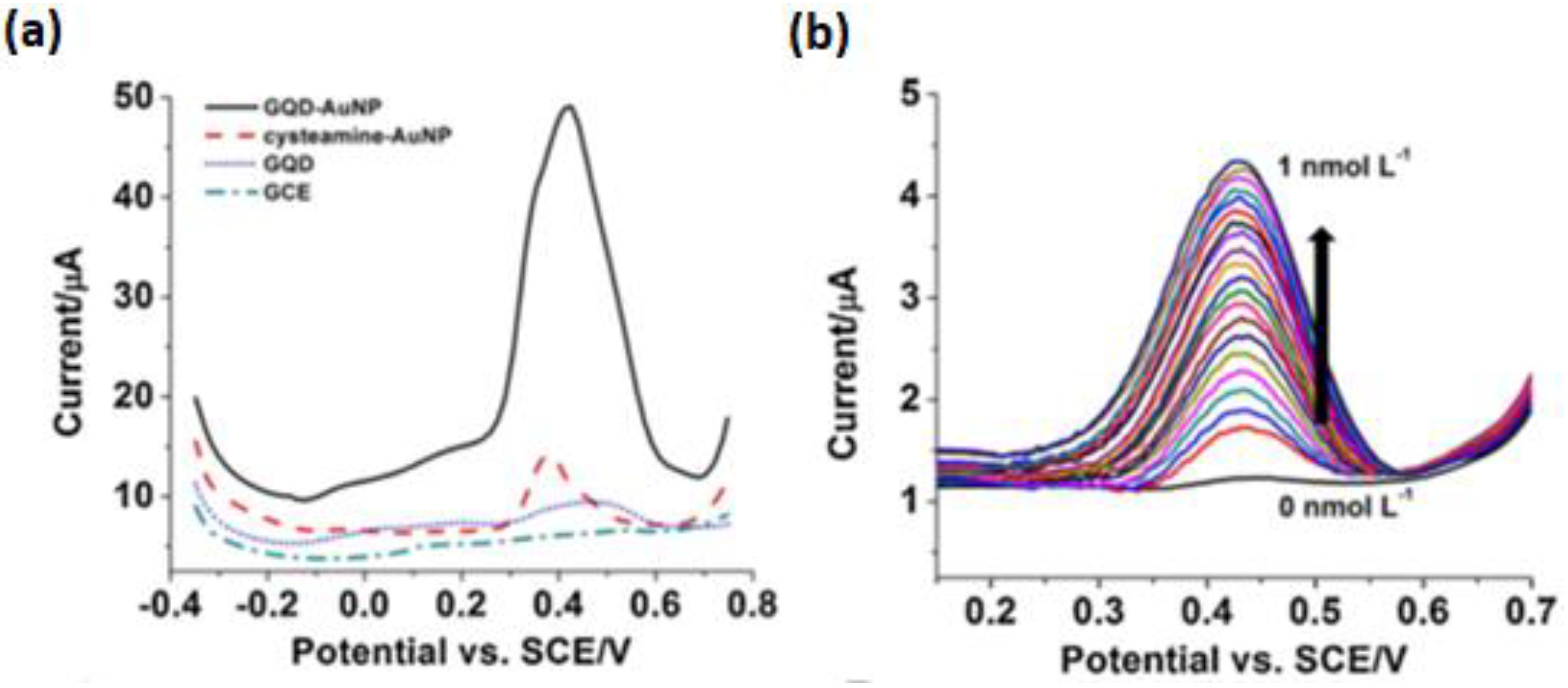 Sensors 21 00131 g004