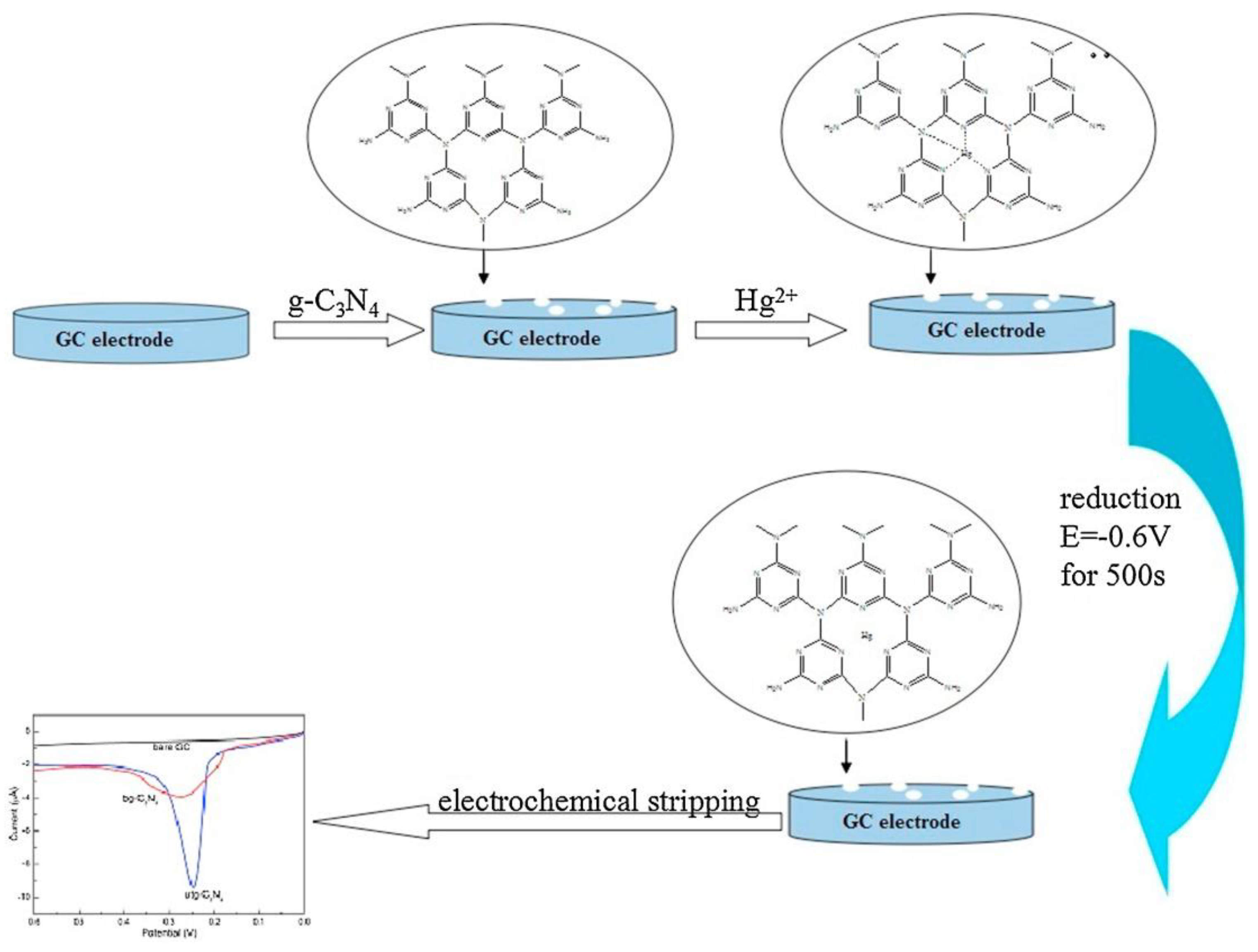 Sensors 21 00131 sch002