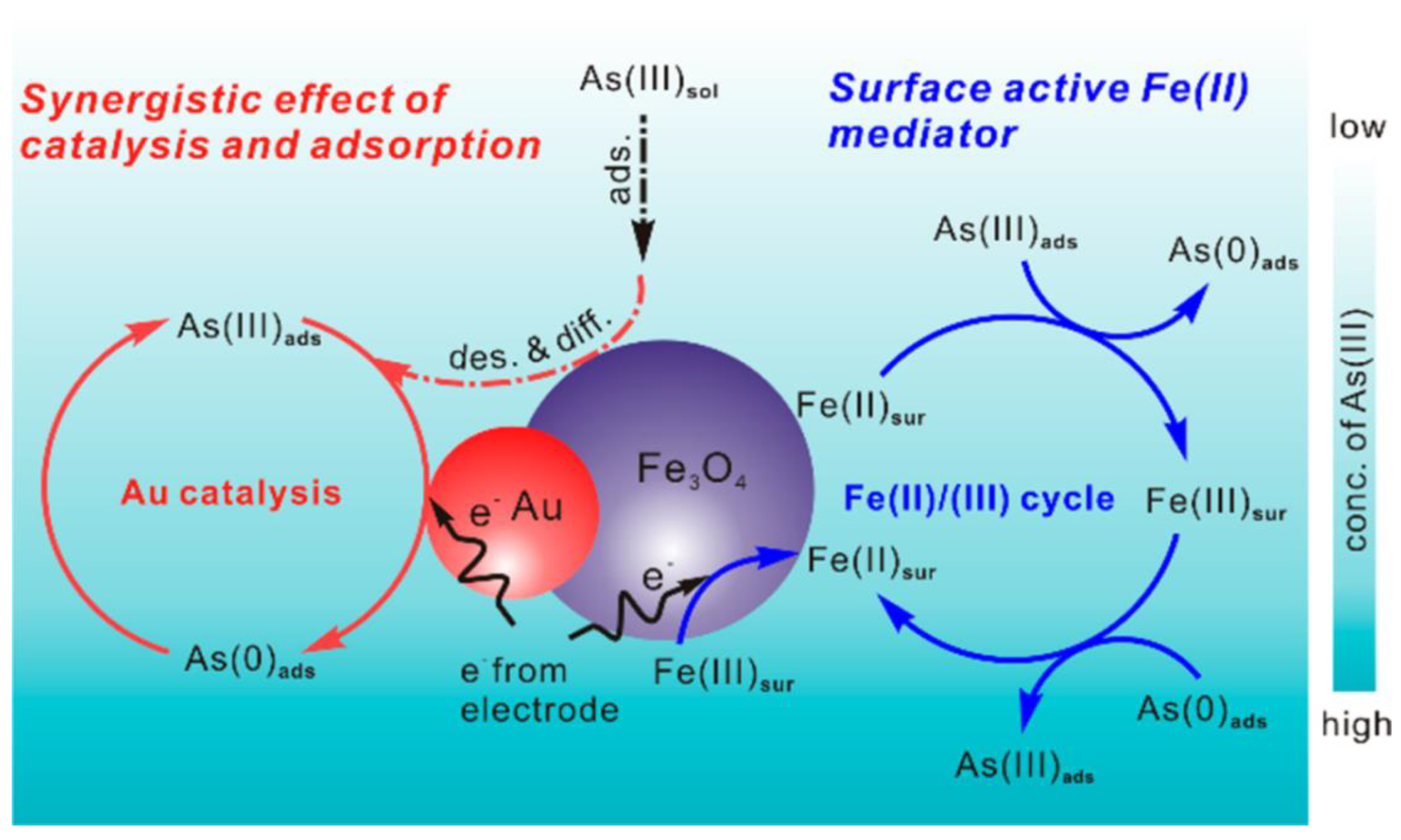 Sensors 21 00131 sch003