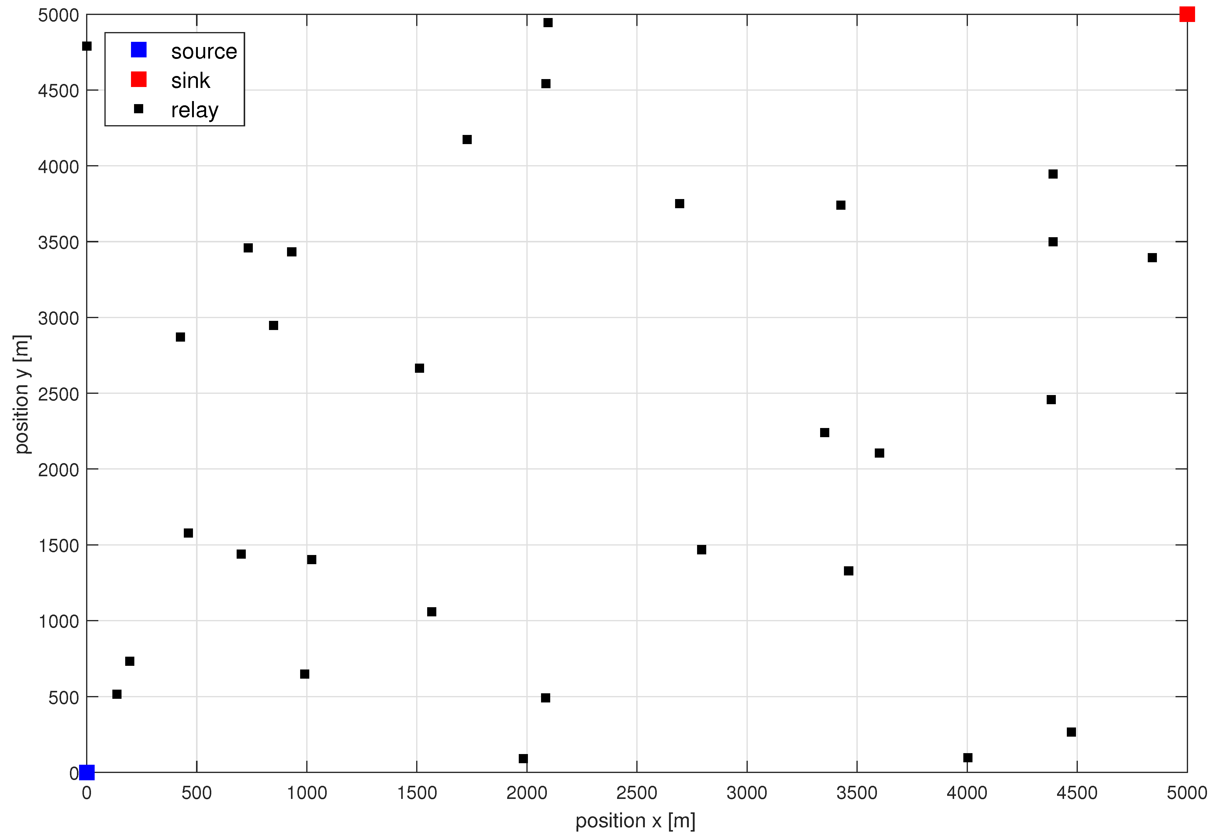 Sensors 21 00134 g002