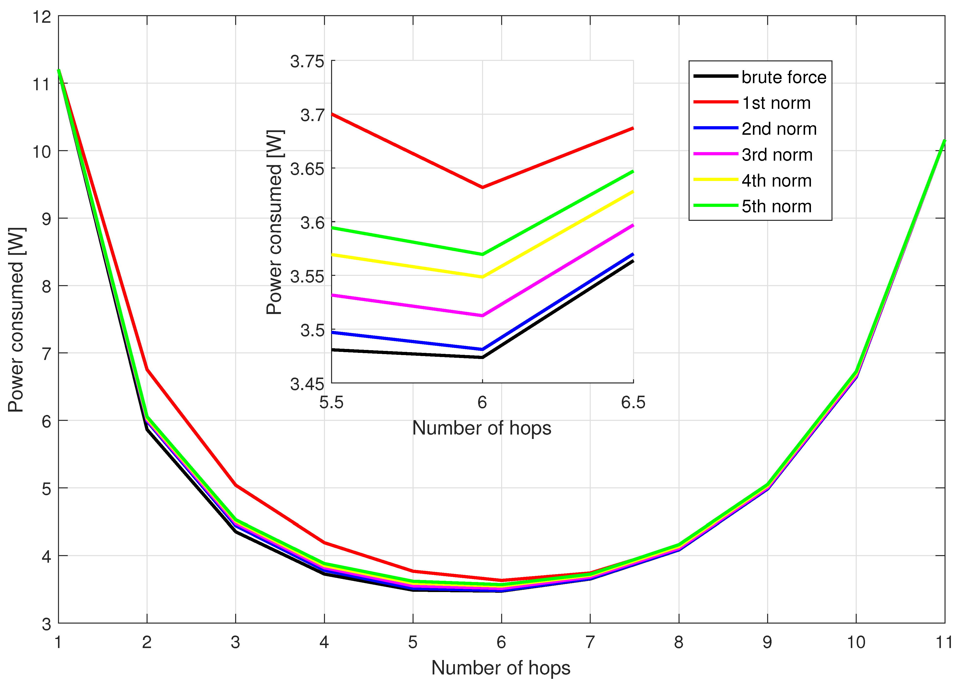 Sensors 21 00134 g003