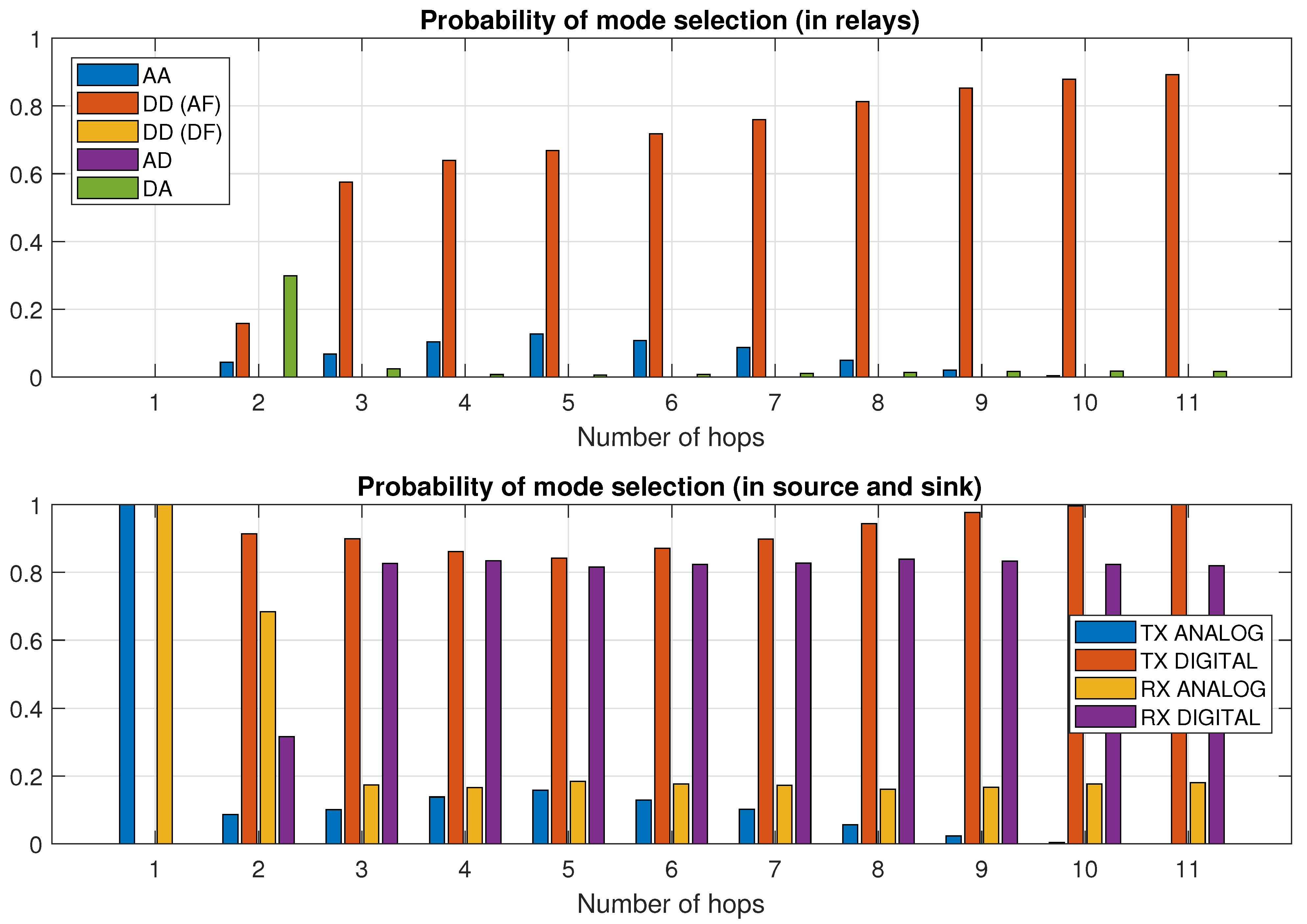 Sensors 21 00134 g004