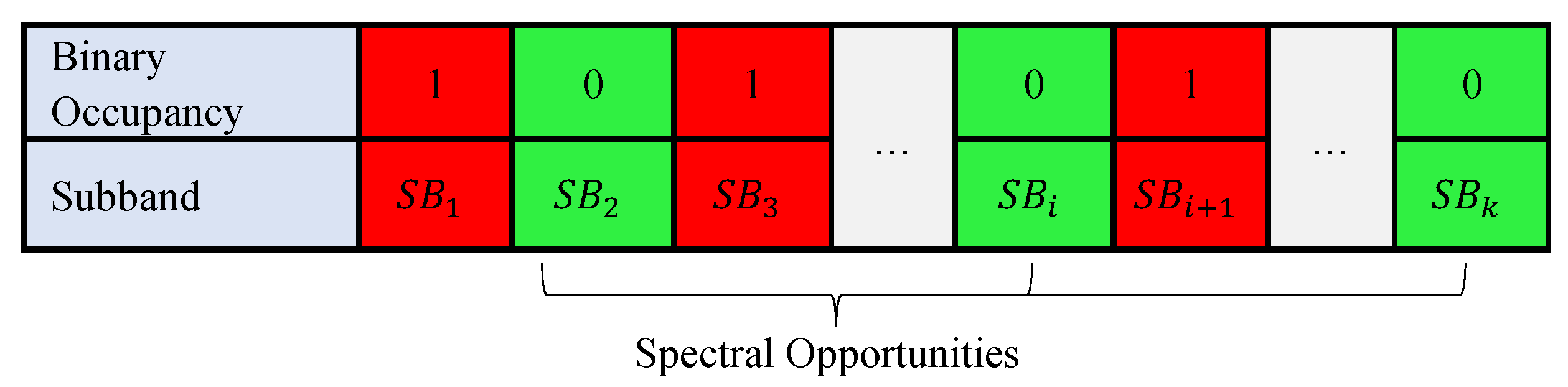 Sensors 21 00135 g002 Sensors 21 00135 g002