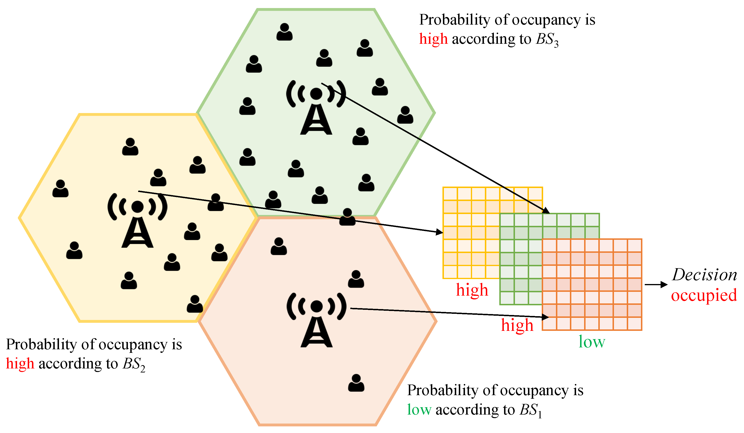 Sensors 21 00135 g004 Sensors 21 00135 g004