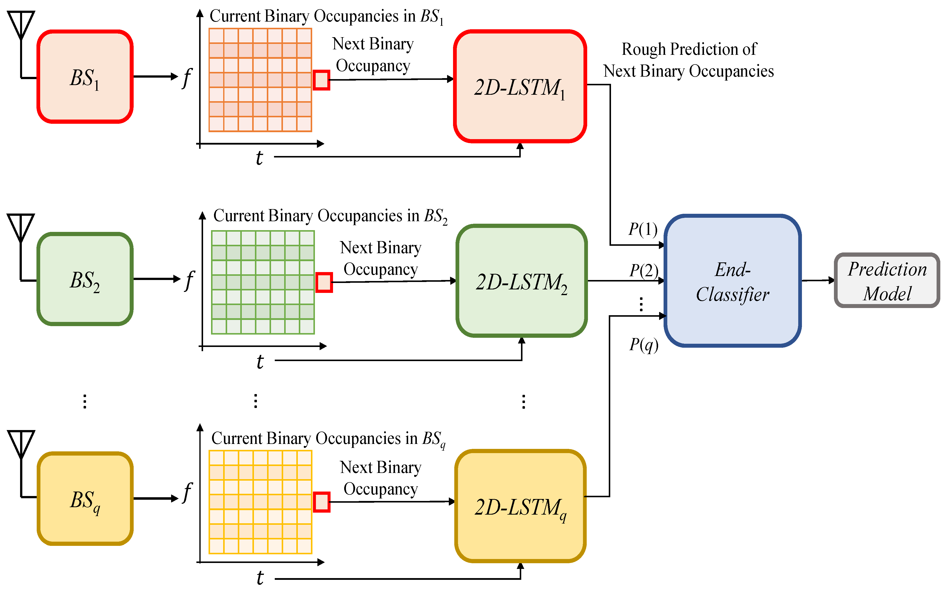 Sensors 21 00135 g005 Sensors 21 00135 g005