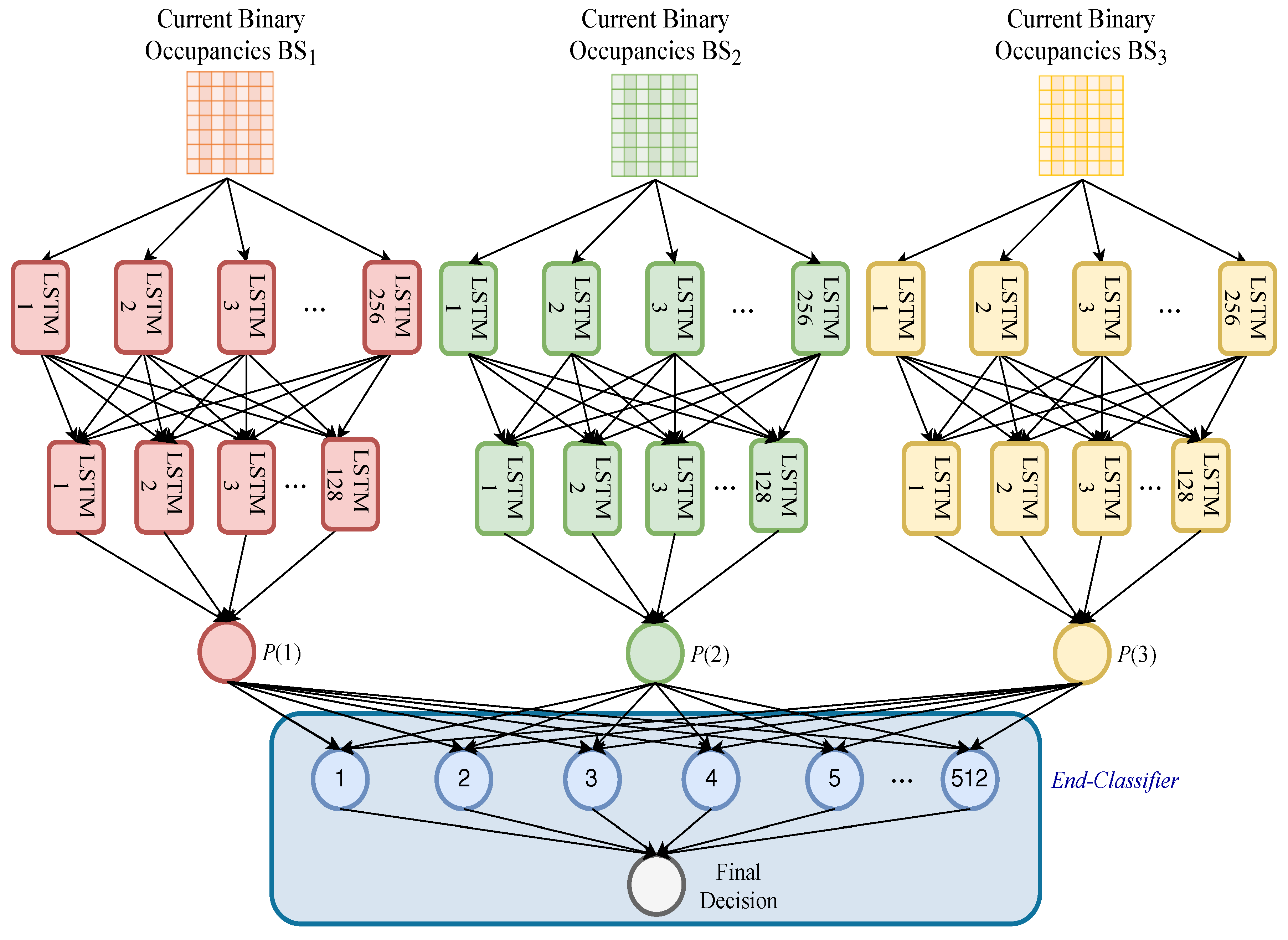 Sensors 21 00135 g011 Sensors 21 00135 g011