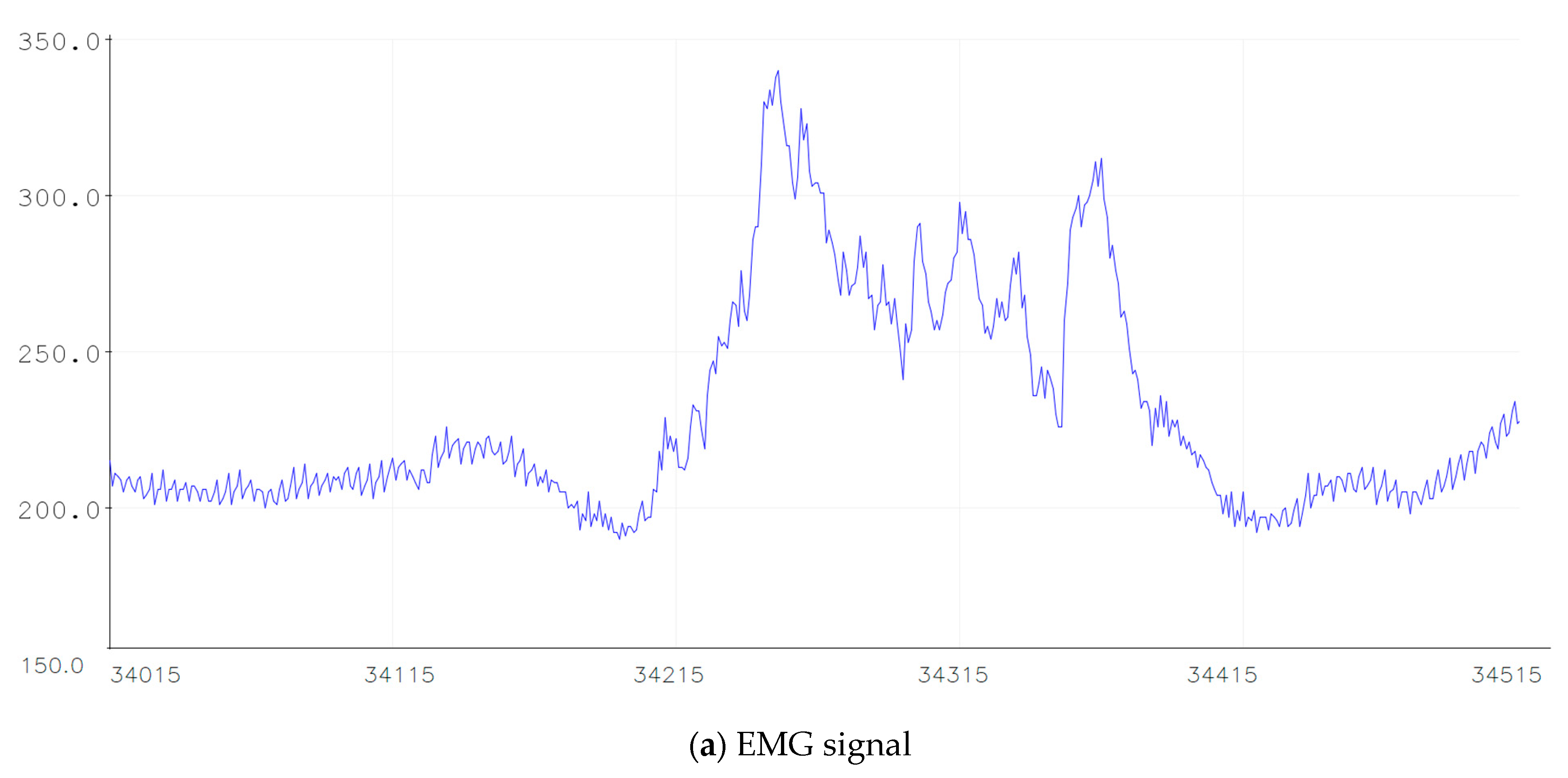 Sensors 21 00137 g008a