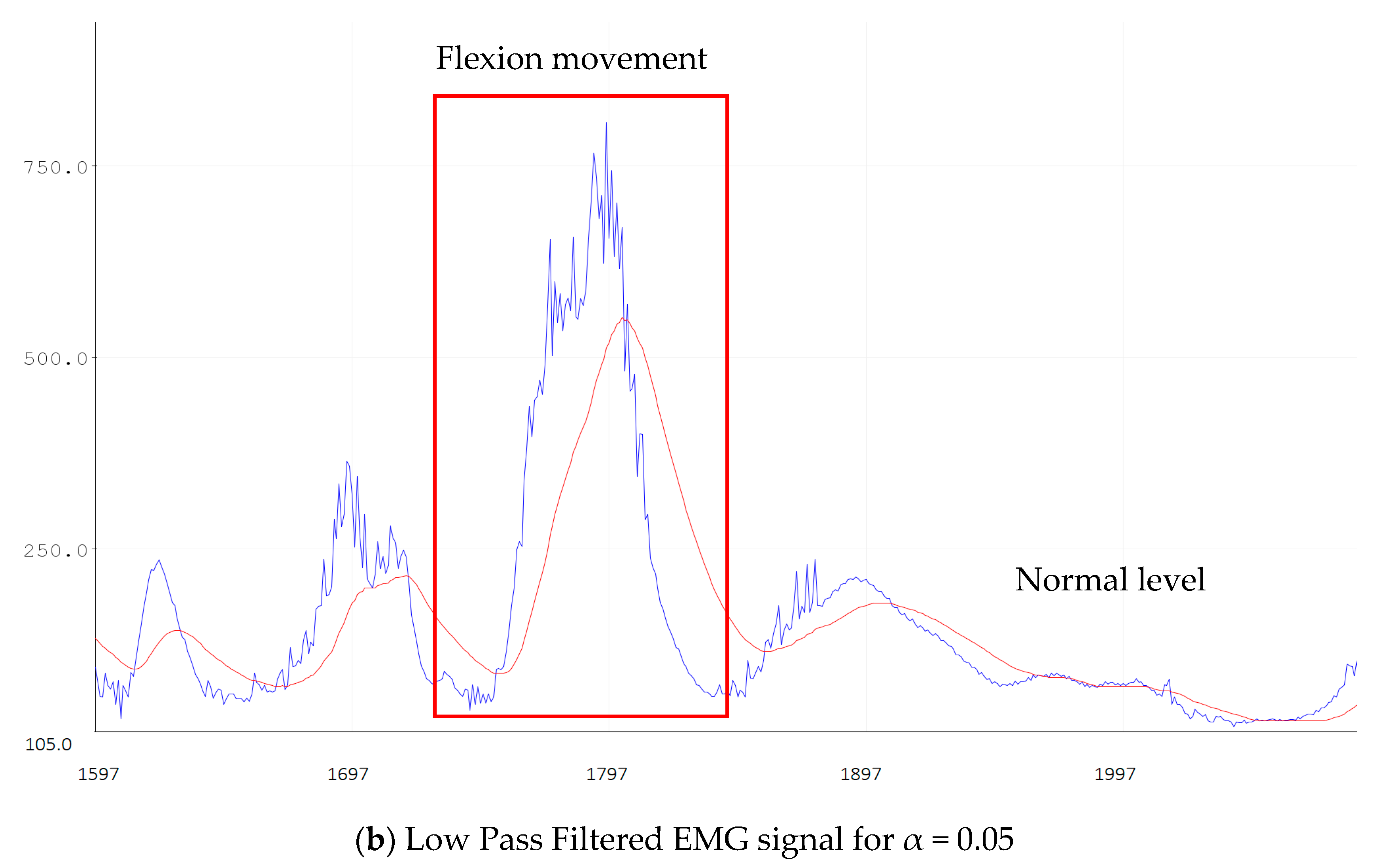Sensors 21 00137 g008b