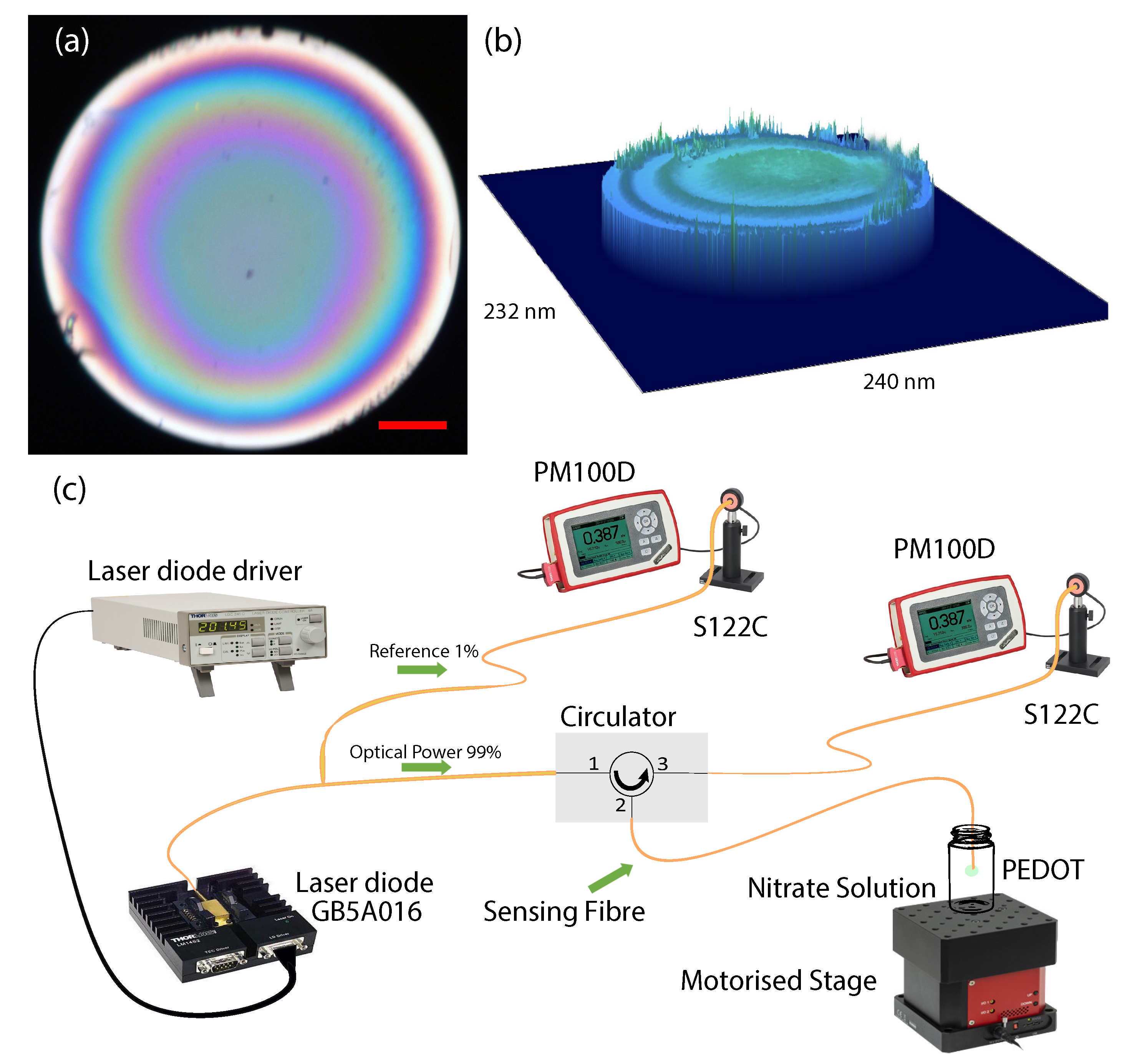 Sensors 21 00138 g001