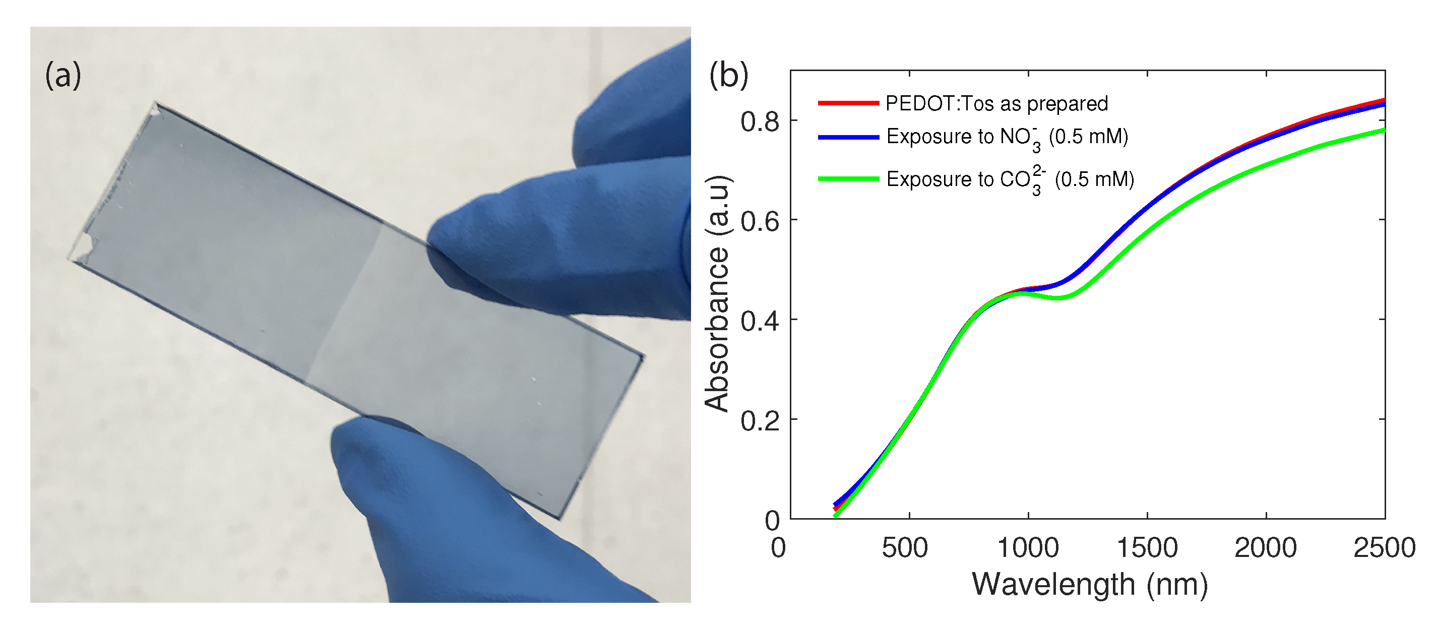 Sensors 21 00138 g002