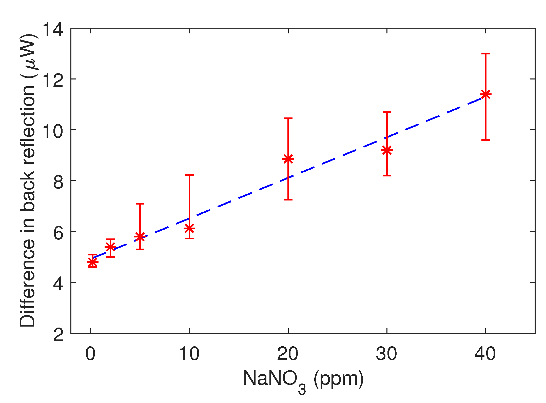Sensors 21 00138 g004