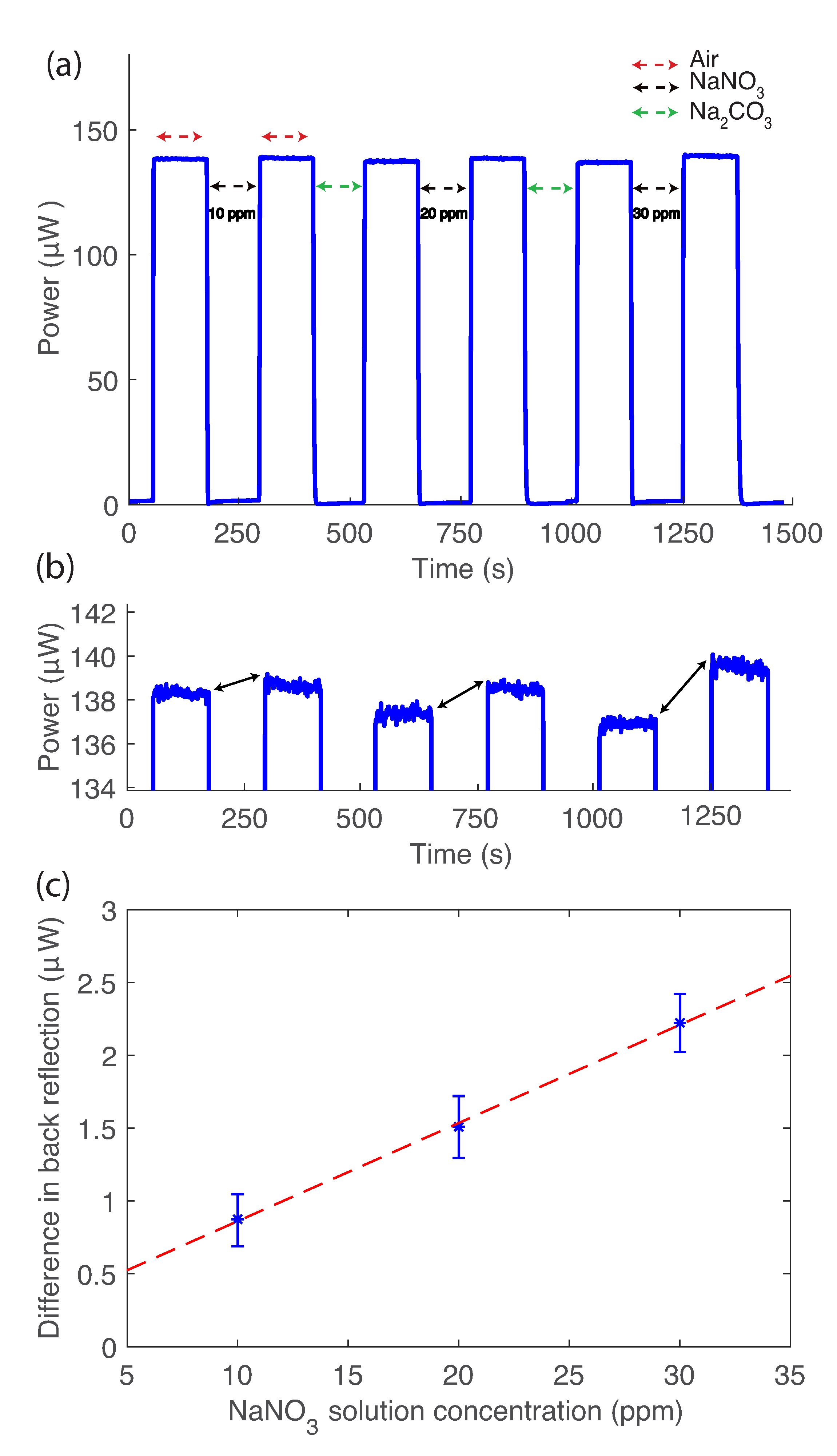 Sensors 21 00138 g005
